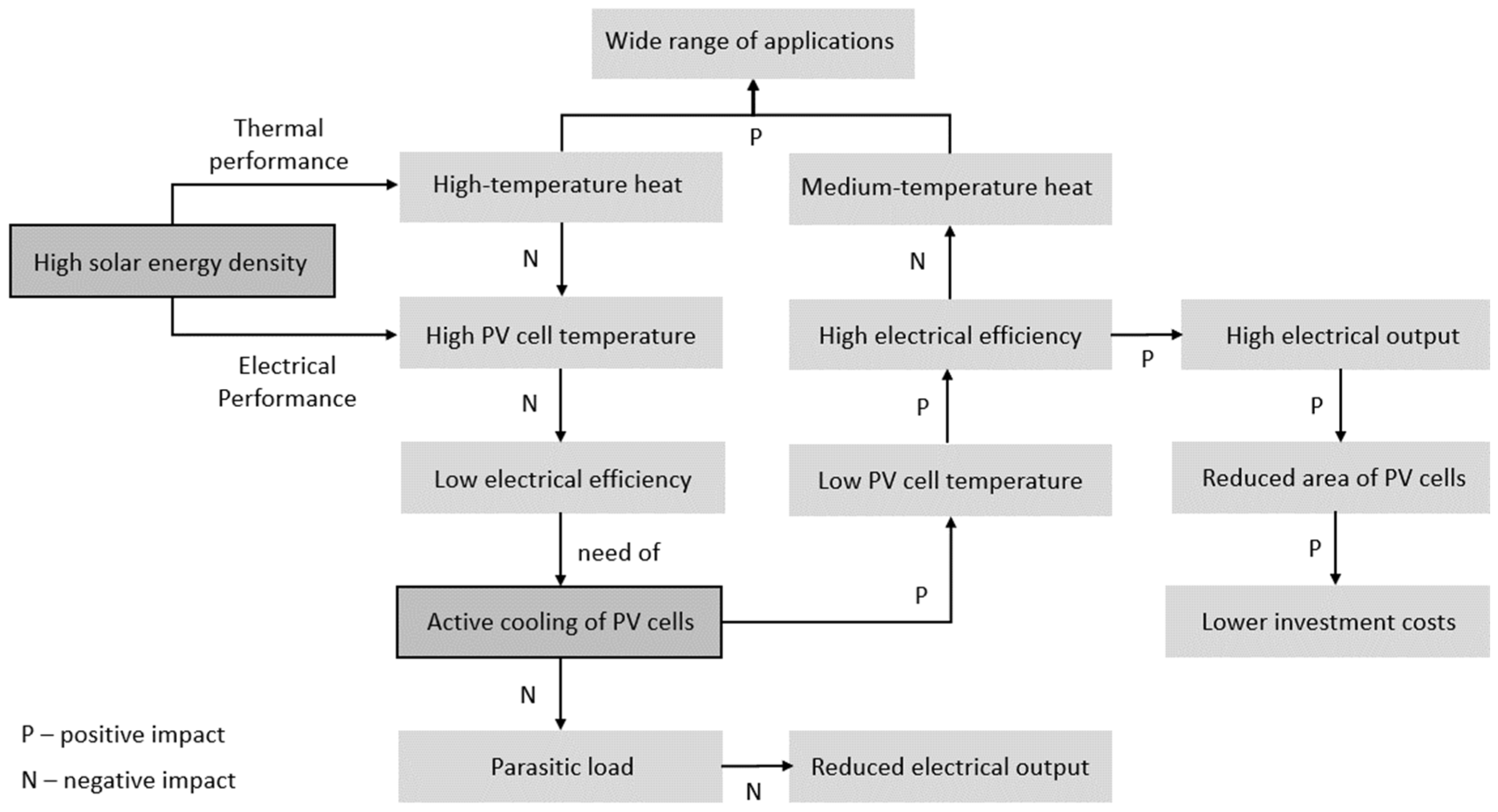Energies 15 06123 g003