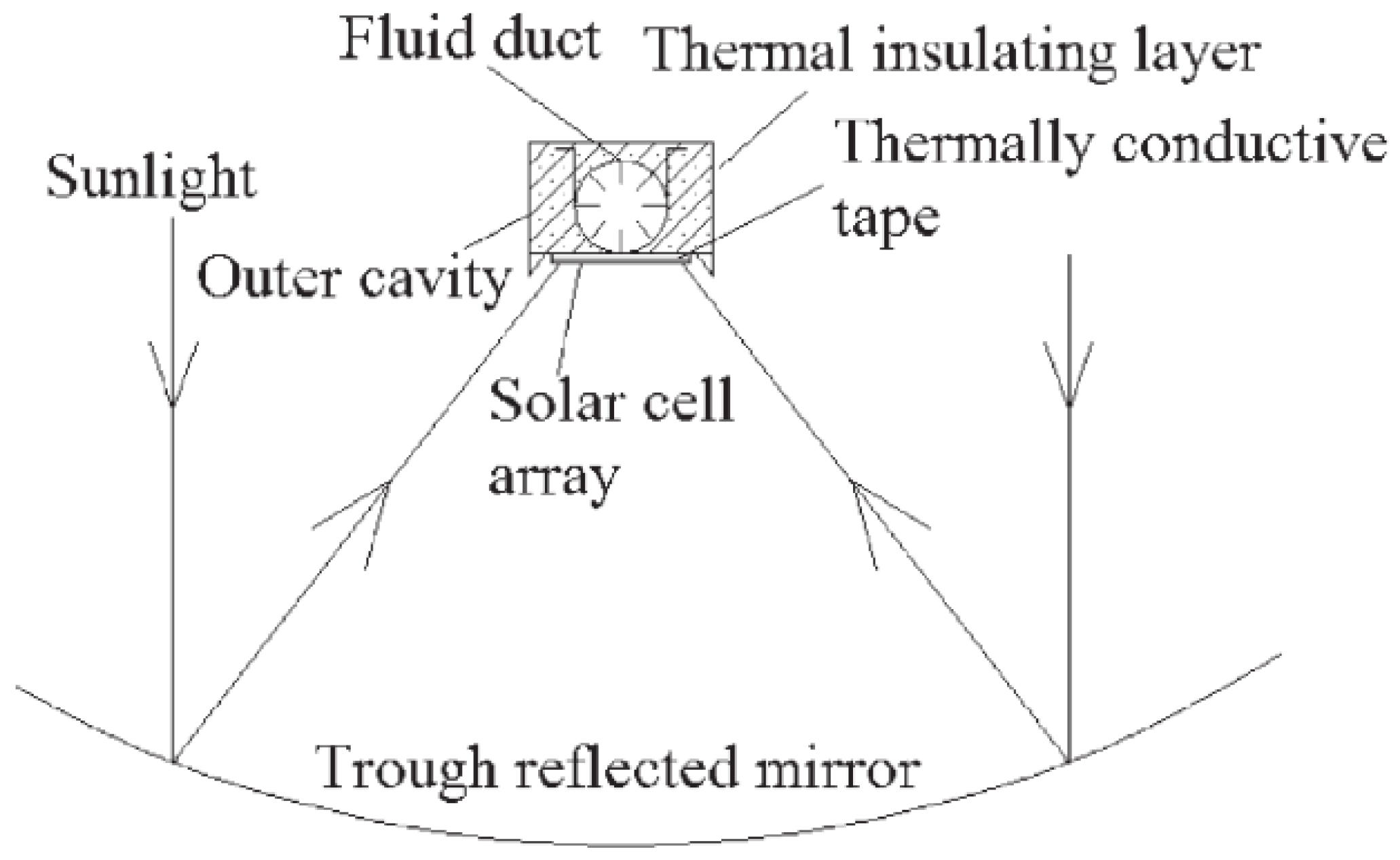 Energies 15 06123 g008