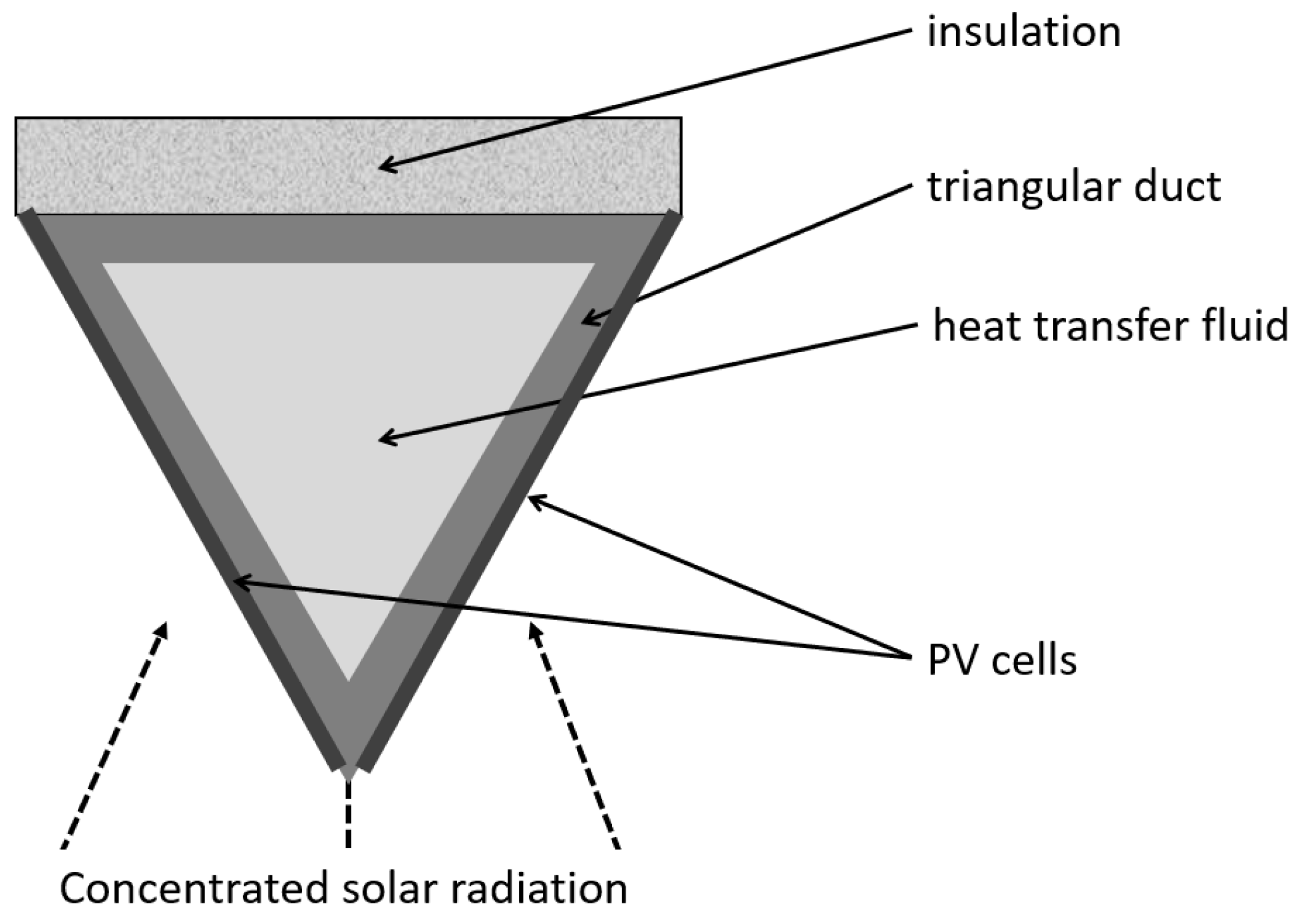 Energies 15 06123 g012