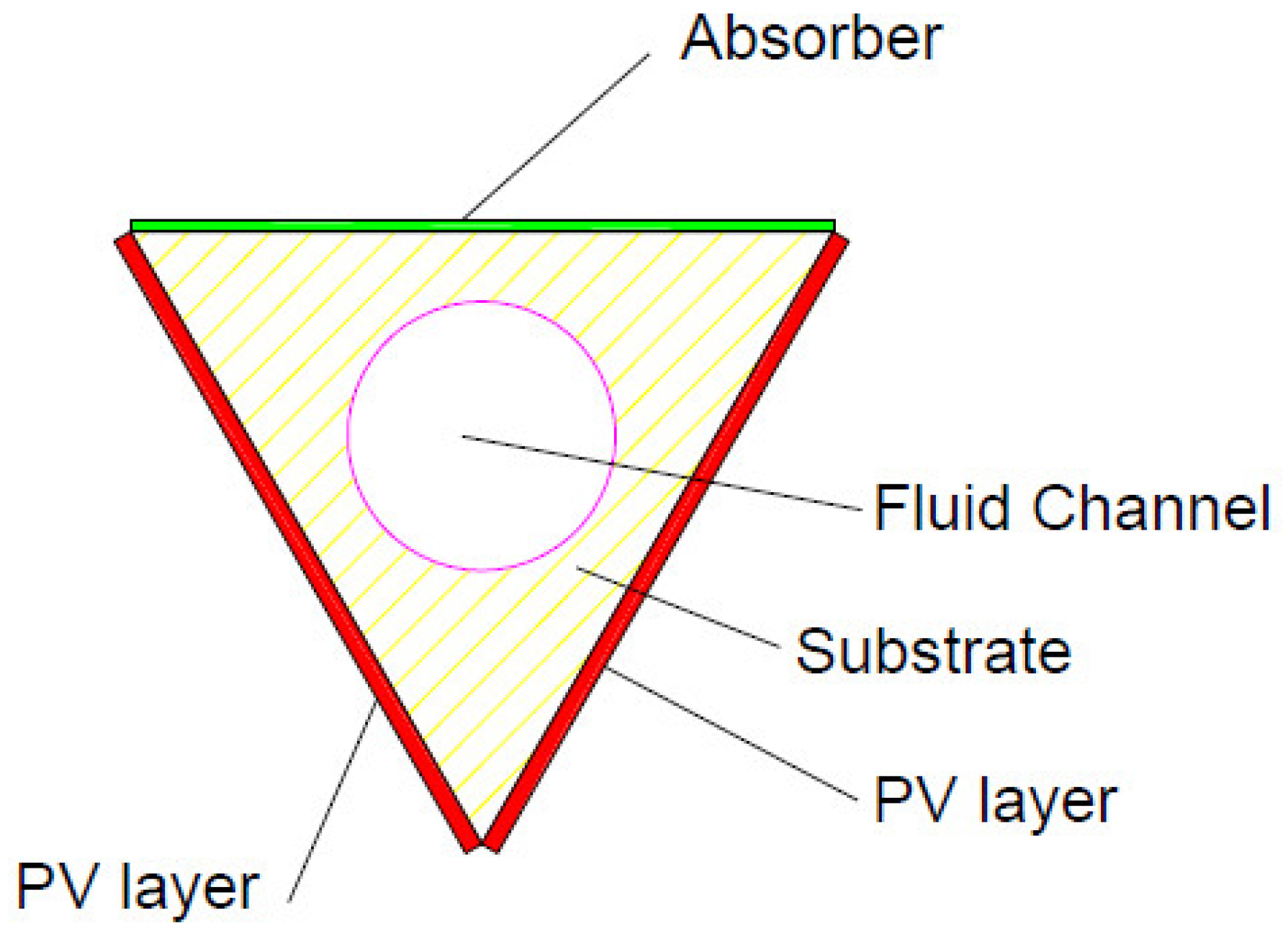 Energies 15 06123 g014