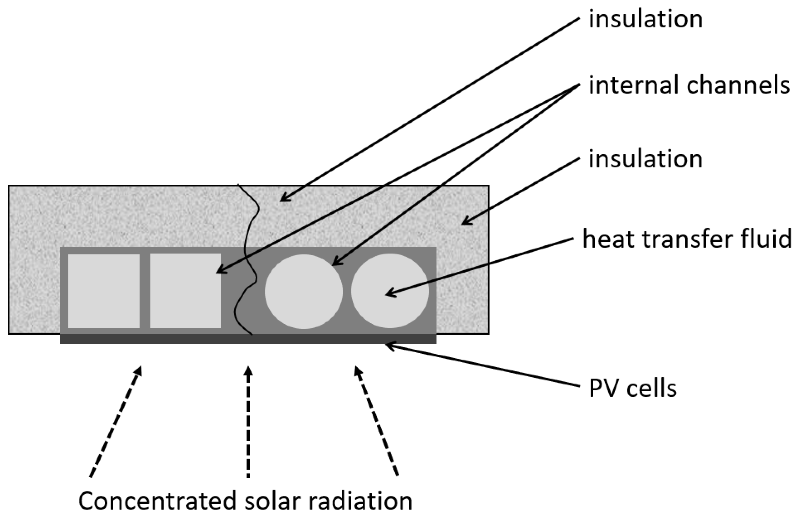 Energies 15 06123 g016