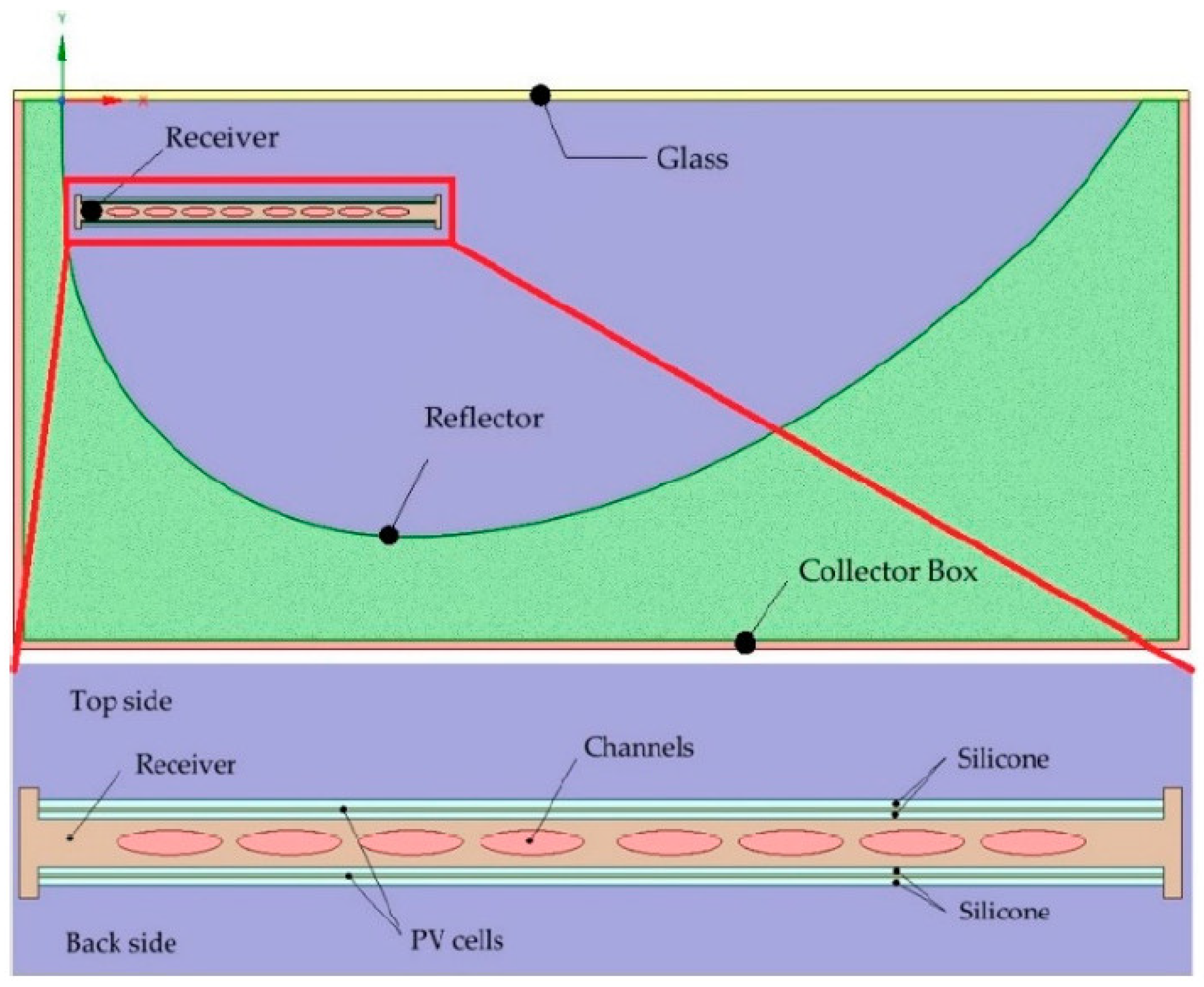 Energies 15 06123 g018
