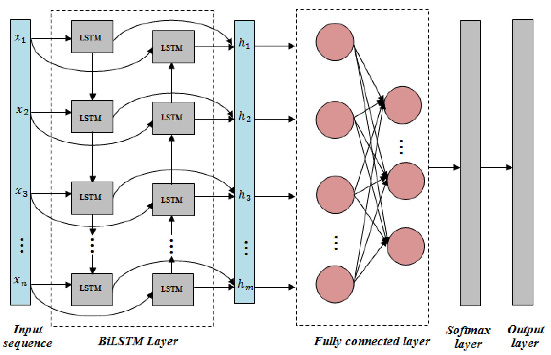 Energies 15 06127 g003