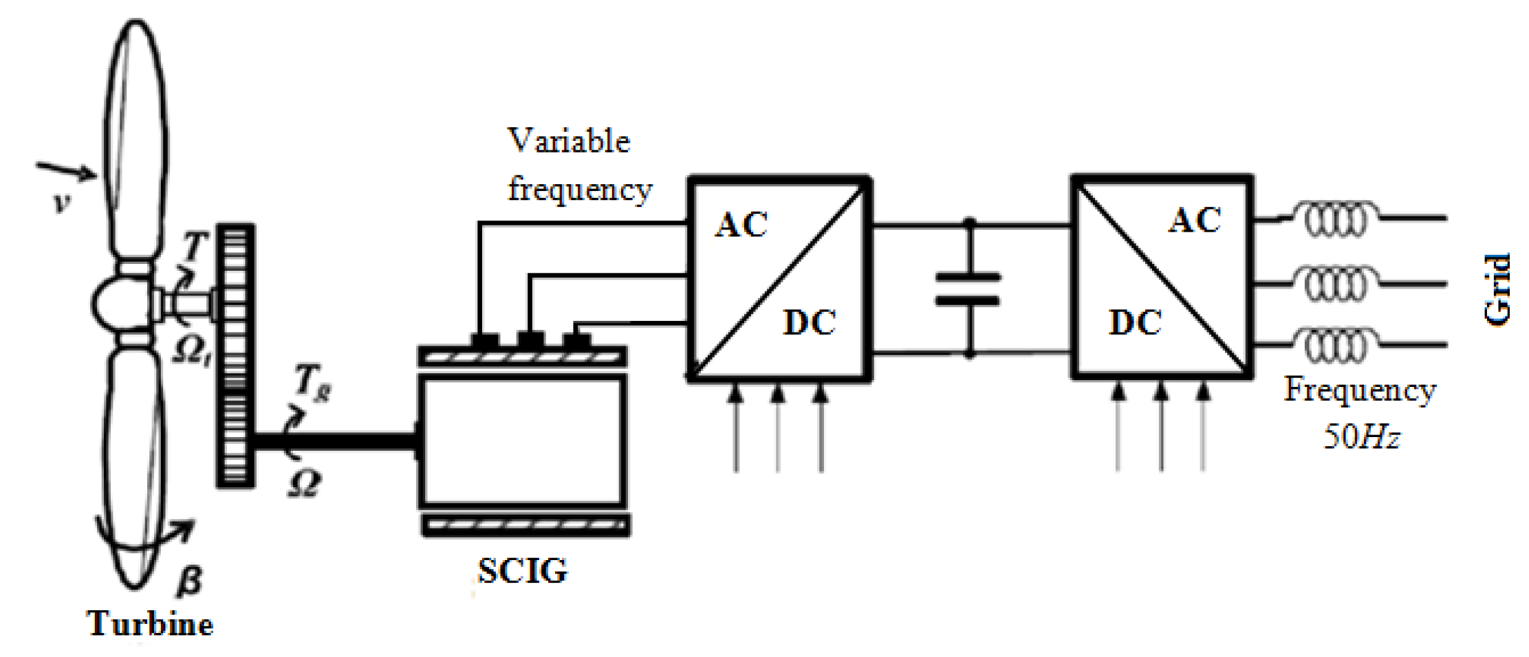 Energies 15 06127 g005