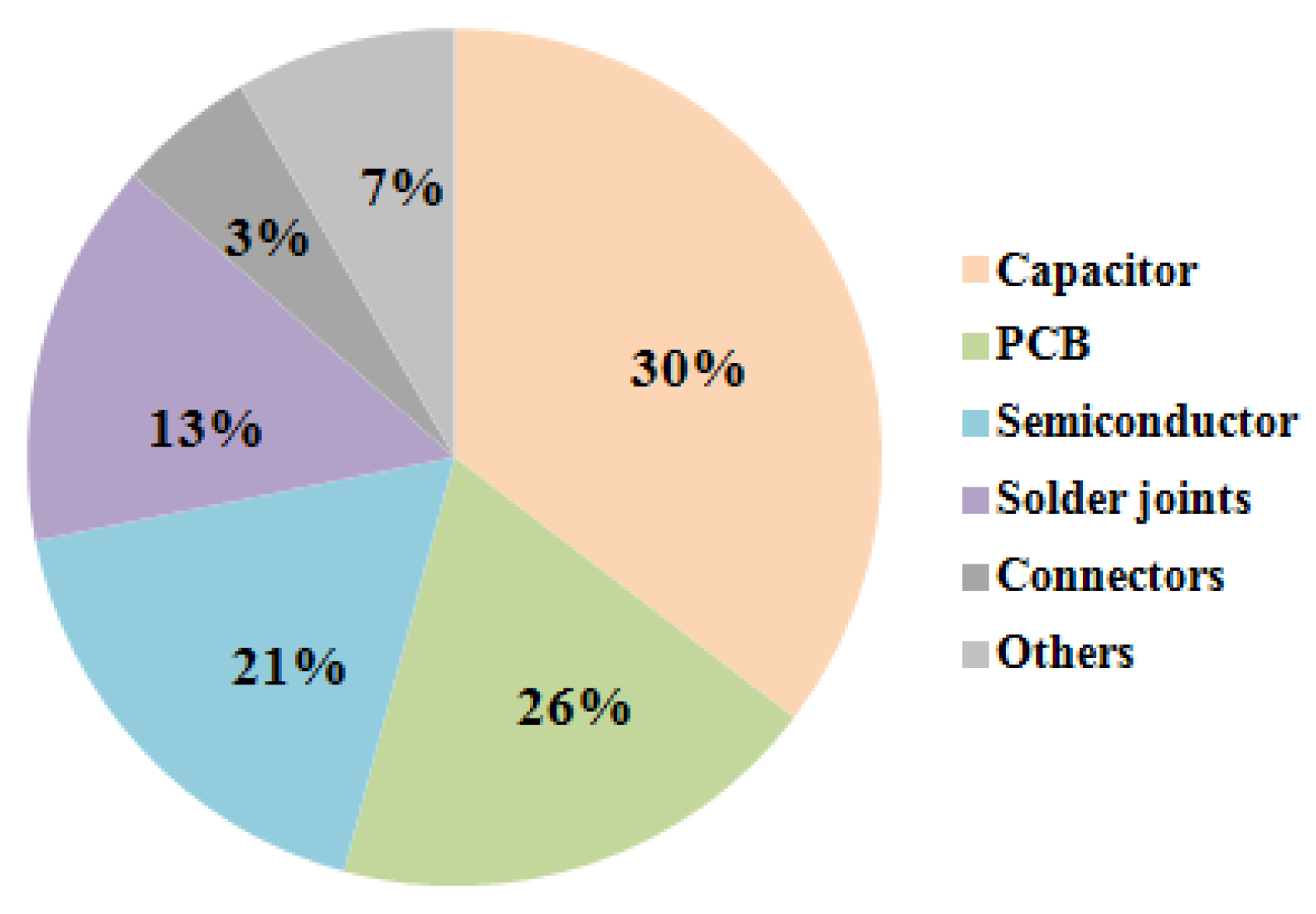 Energies 15 06127 g006