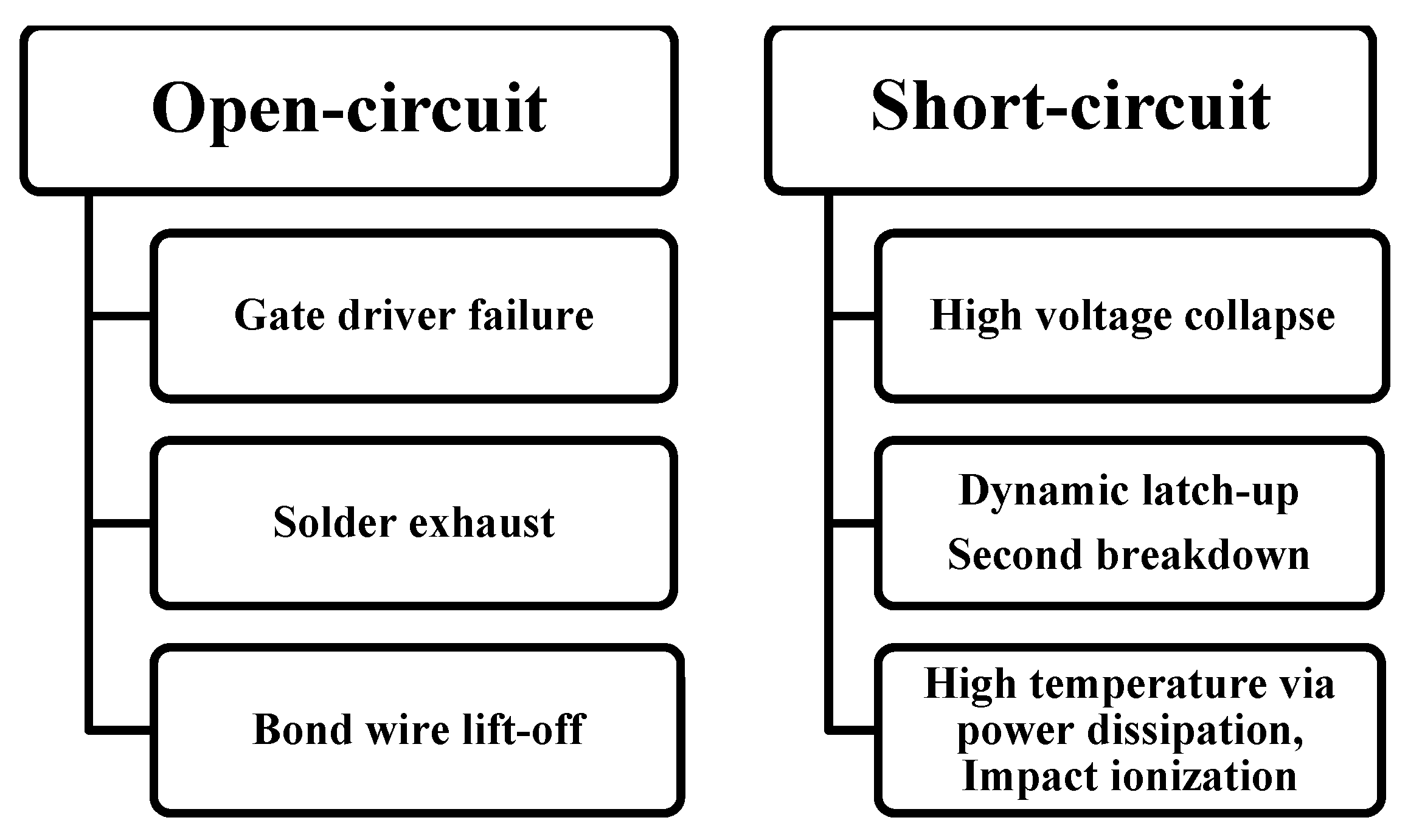 Energies 15 06127 g007