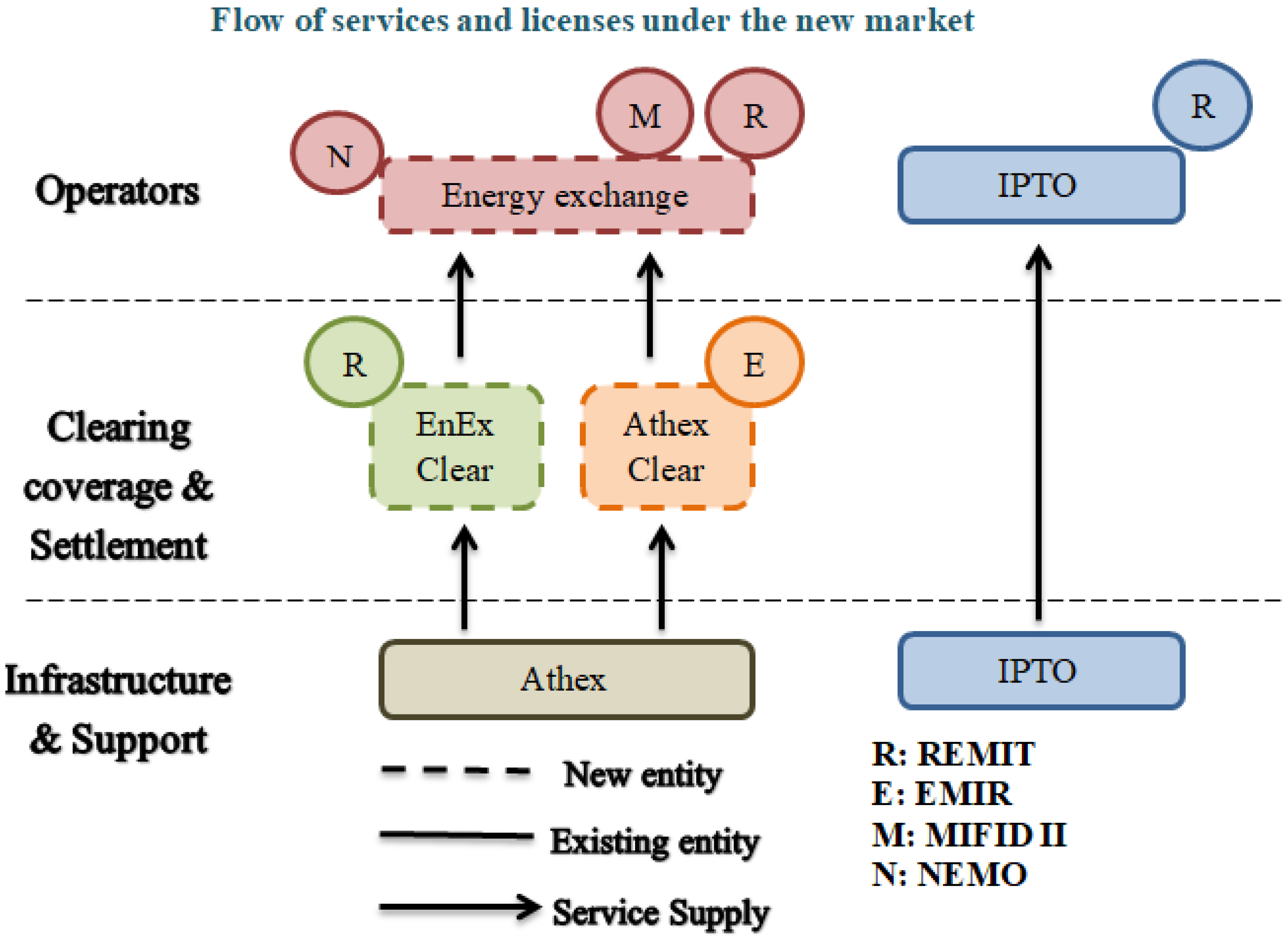 Energies 15 06134 g002