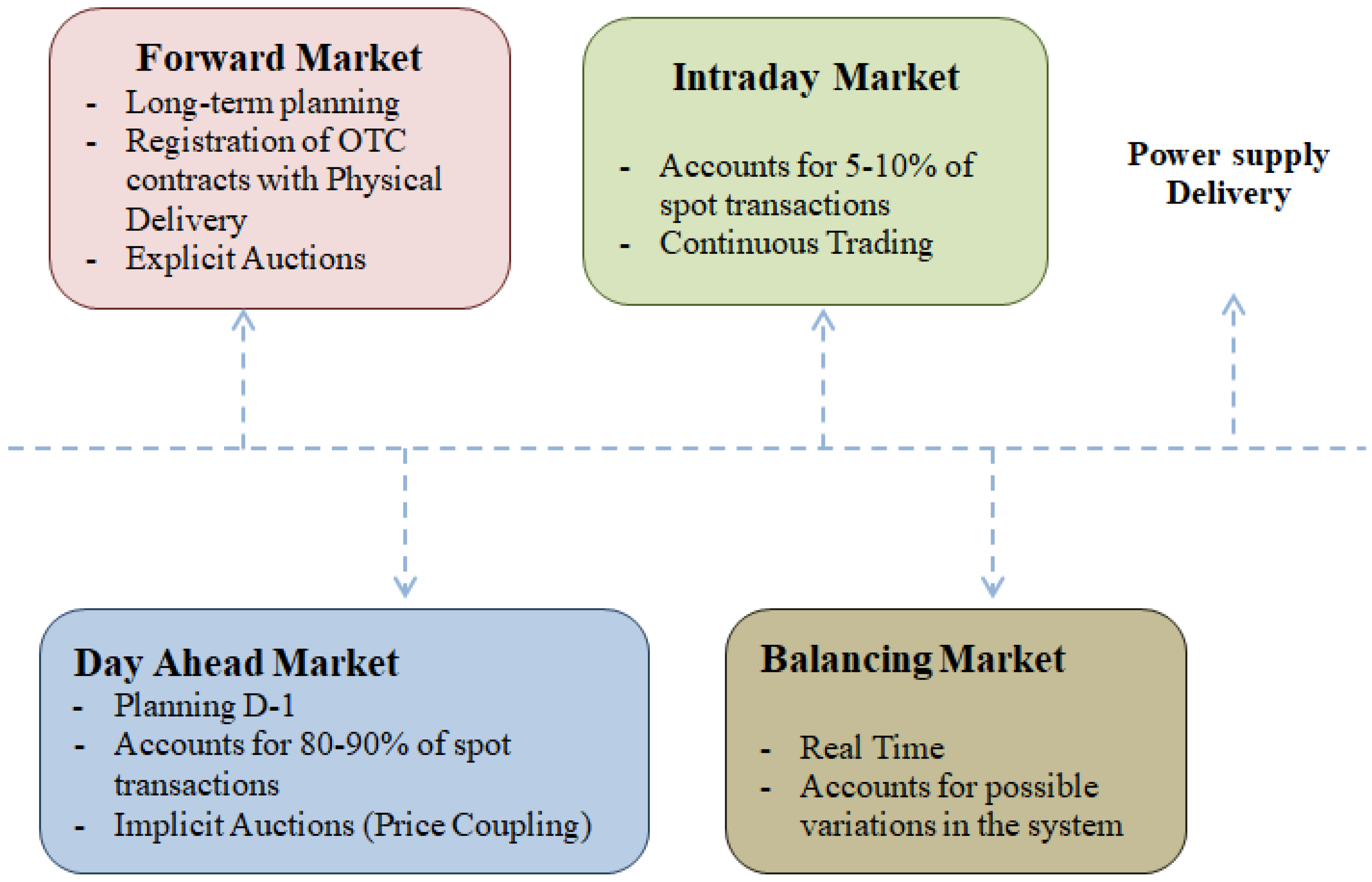 Energies 15 06134 g003