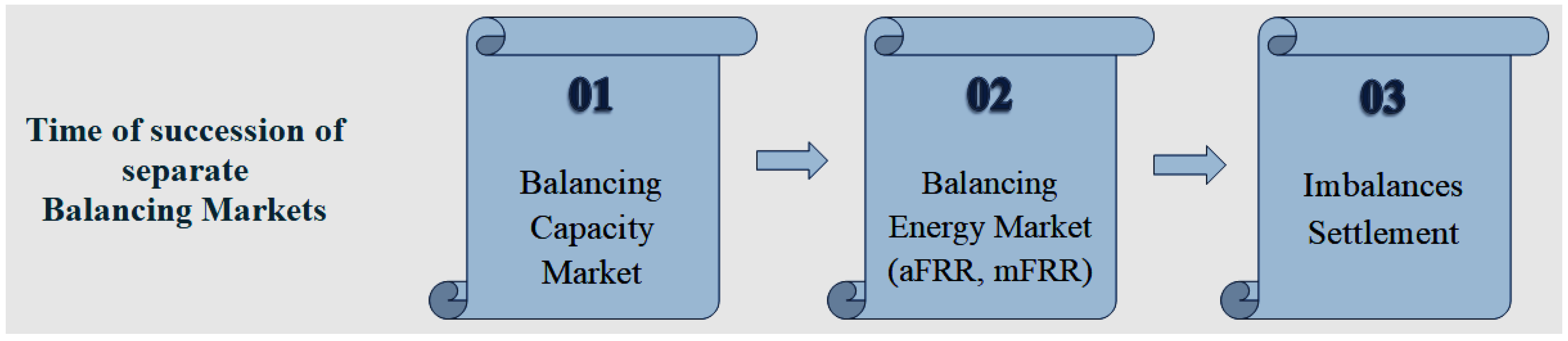 Energies 15 06134 g004