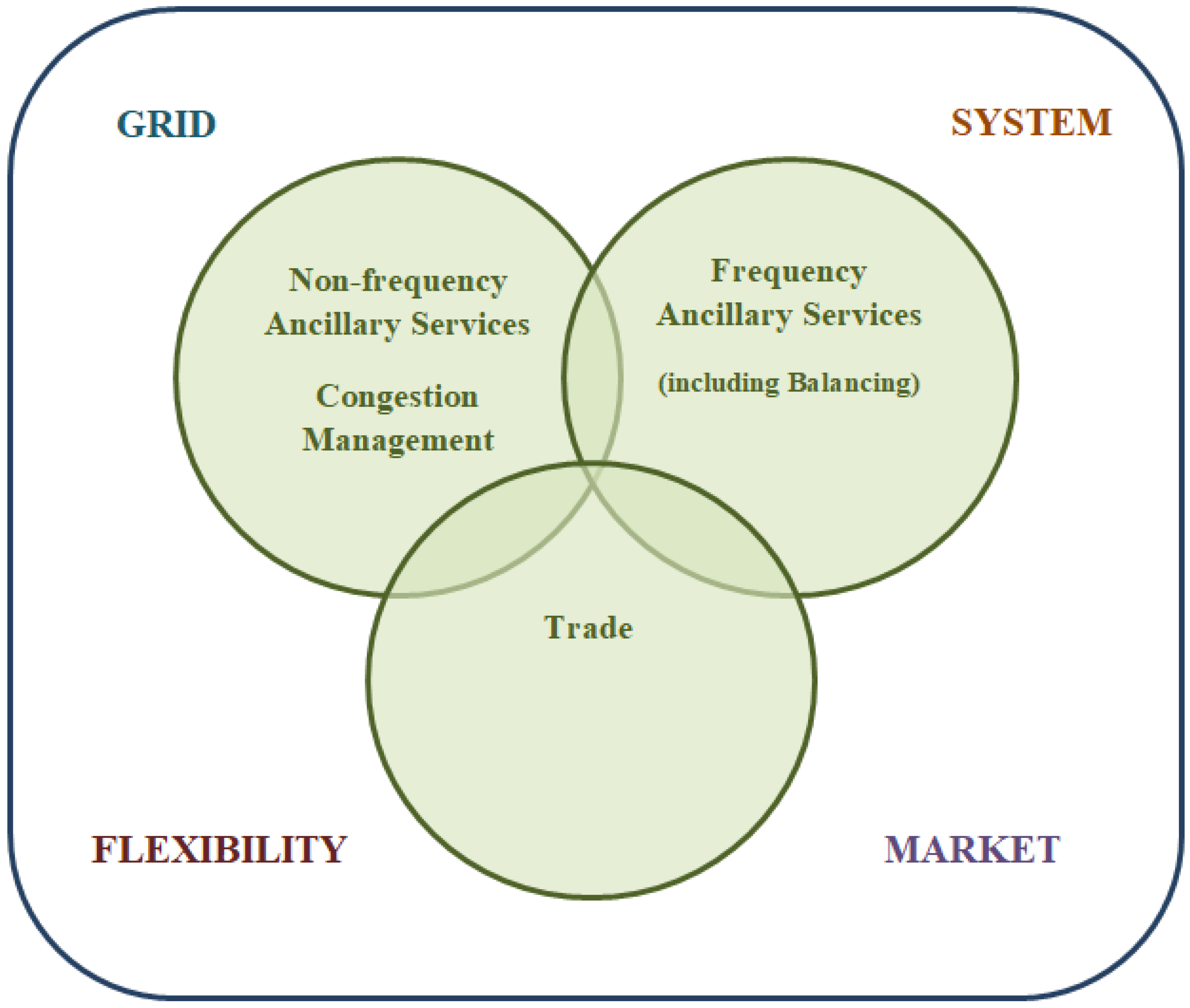 Energies 15 06134 g005