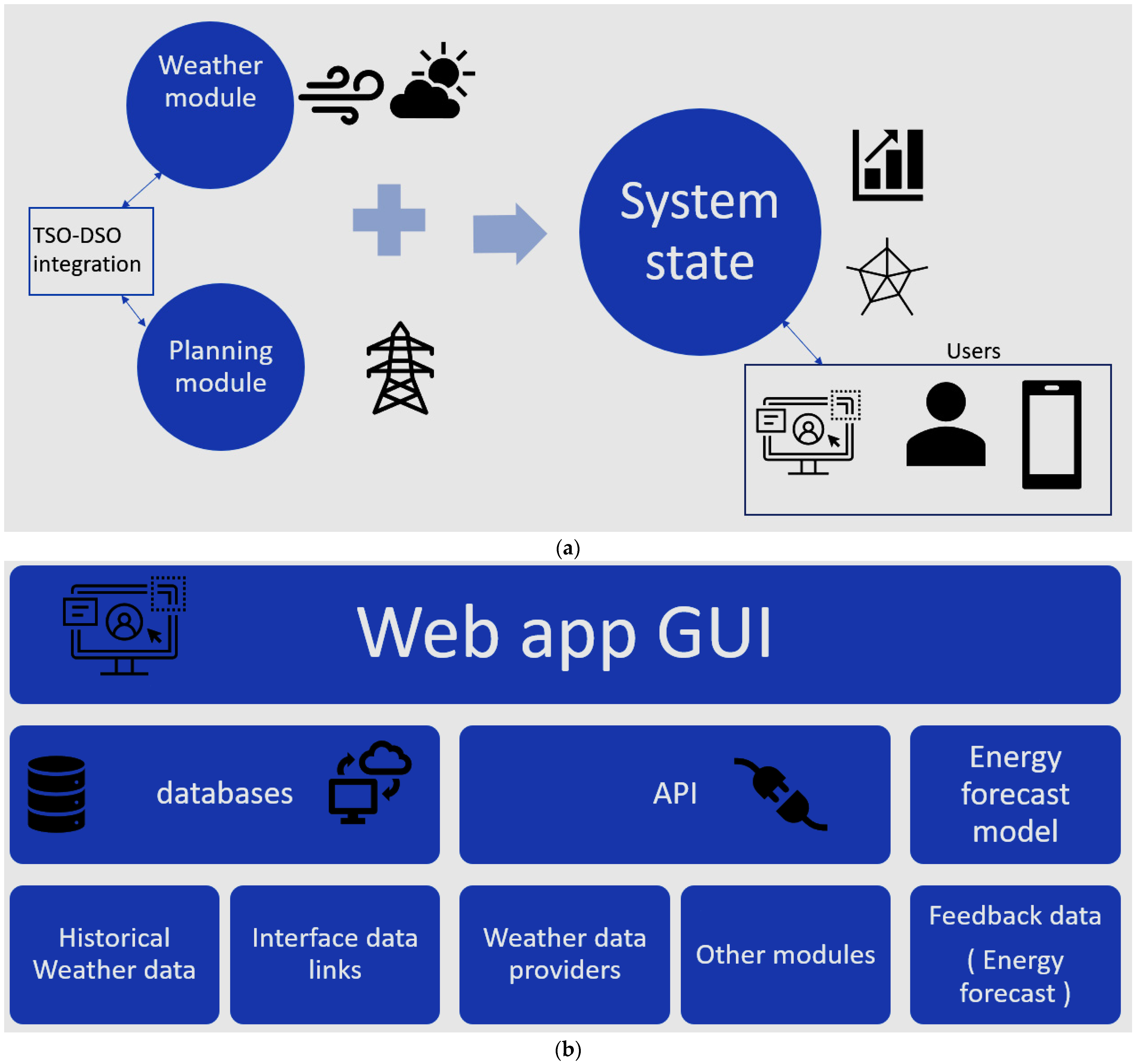 Energies 15 06134 g006