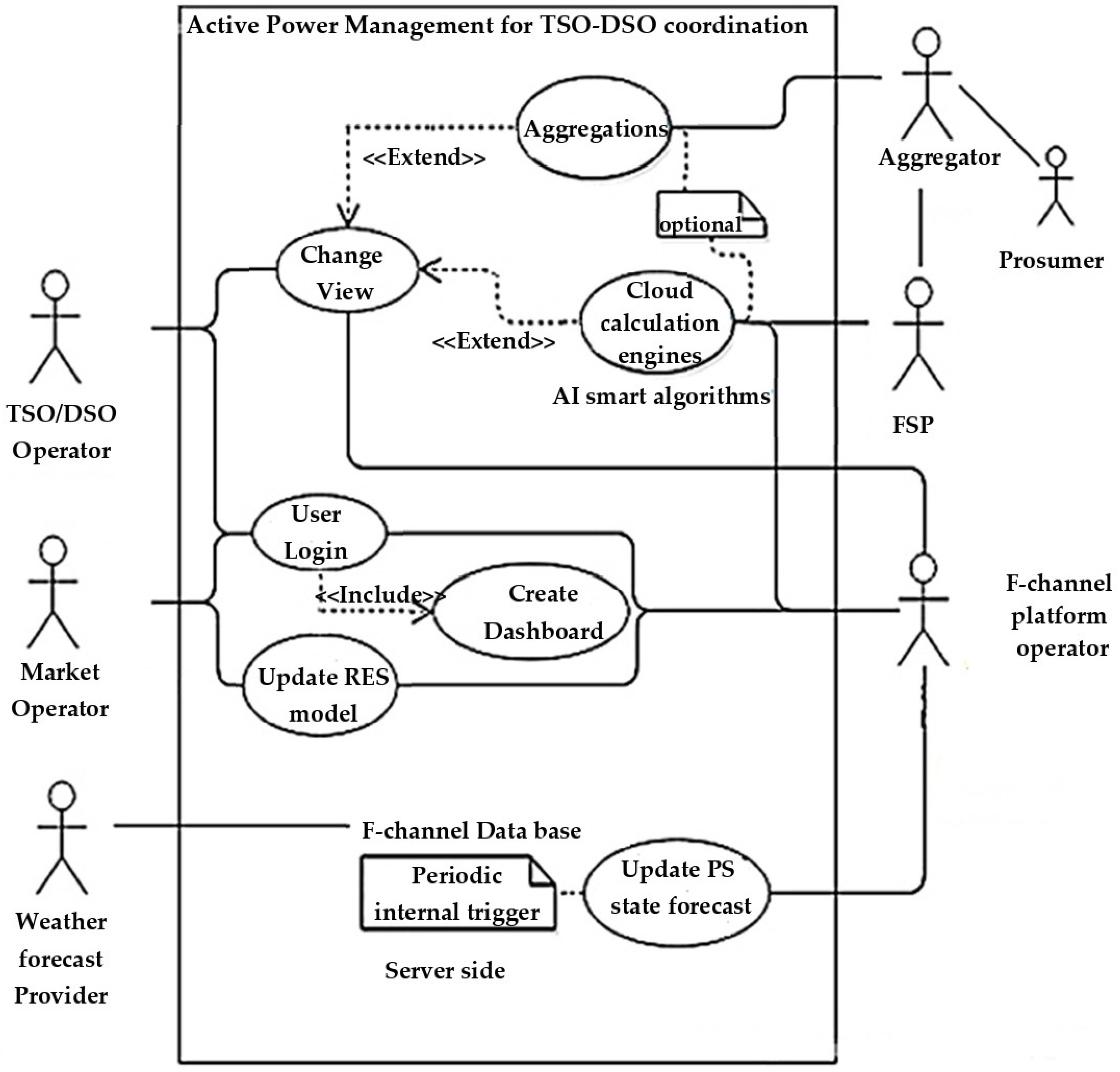 Energies 15 06134 g007