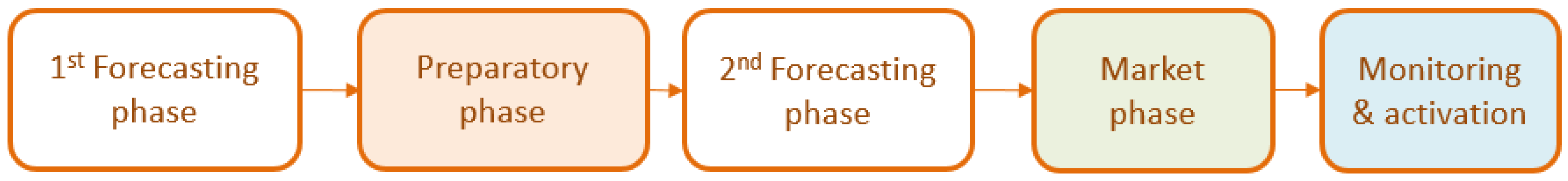 Energies 15 06134 g008