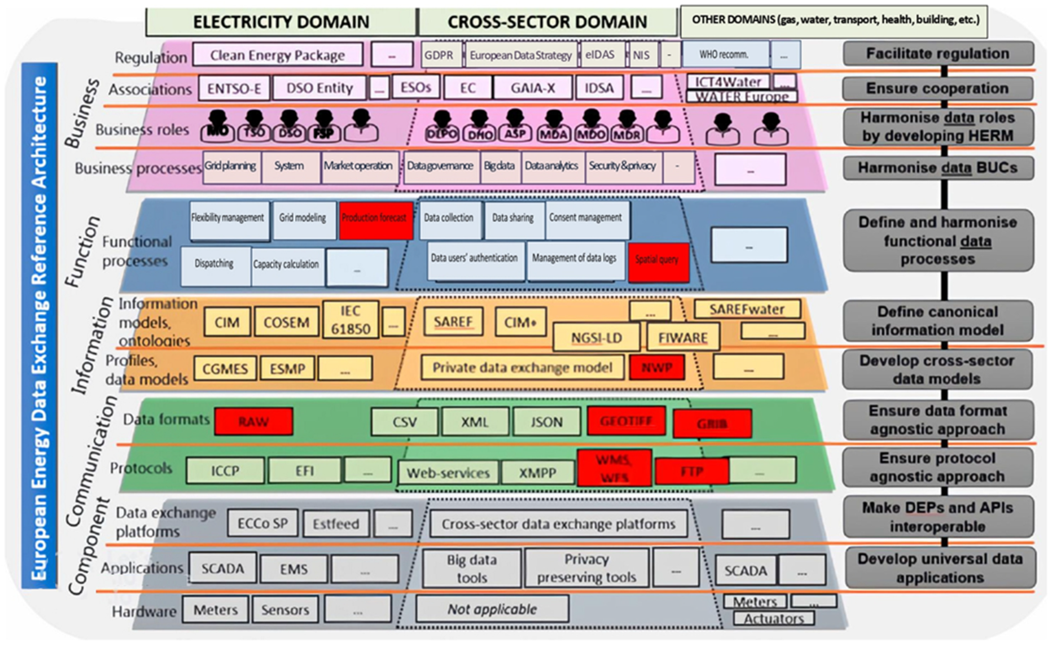 Energies 15 06134 g009
