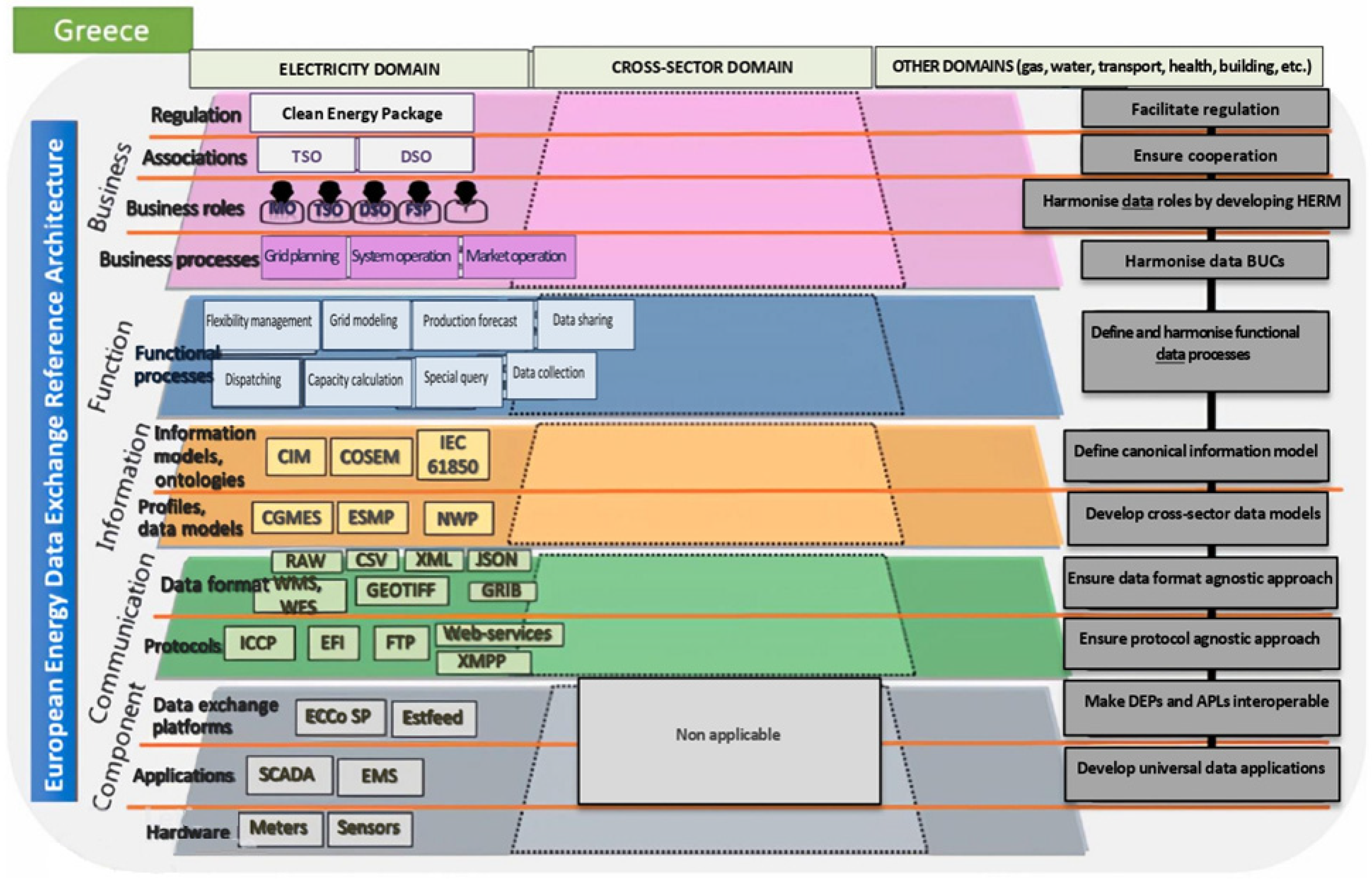 Energies 15 06134 g010