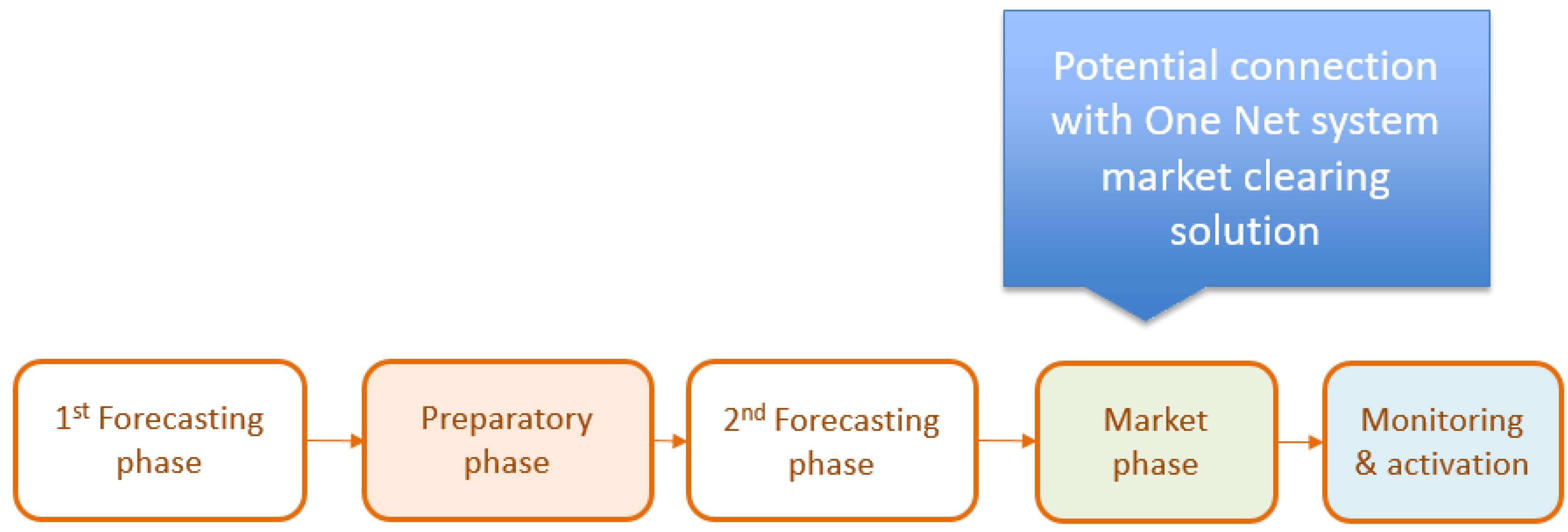 Energies 15 06134 g011