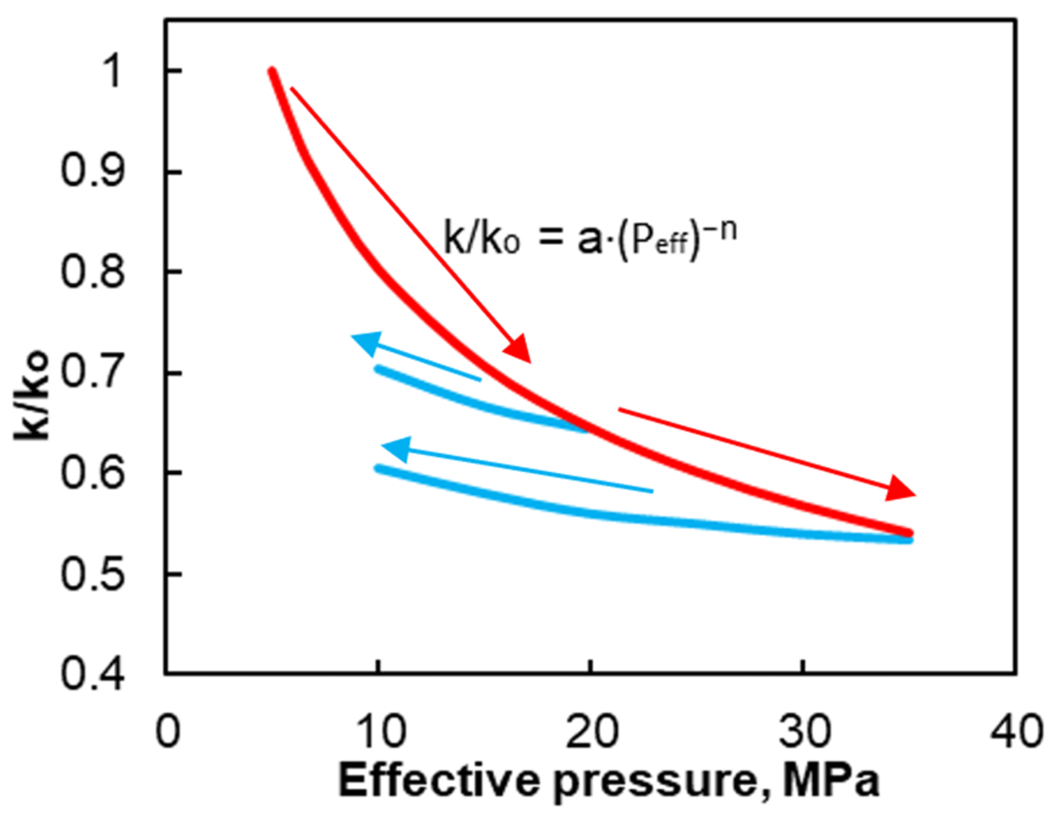 Energies 15 06137 g001