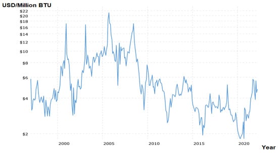Energies 15 06143 g004
