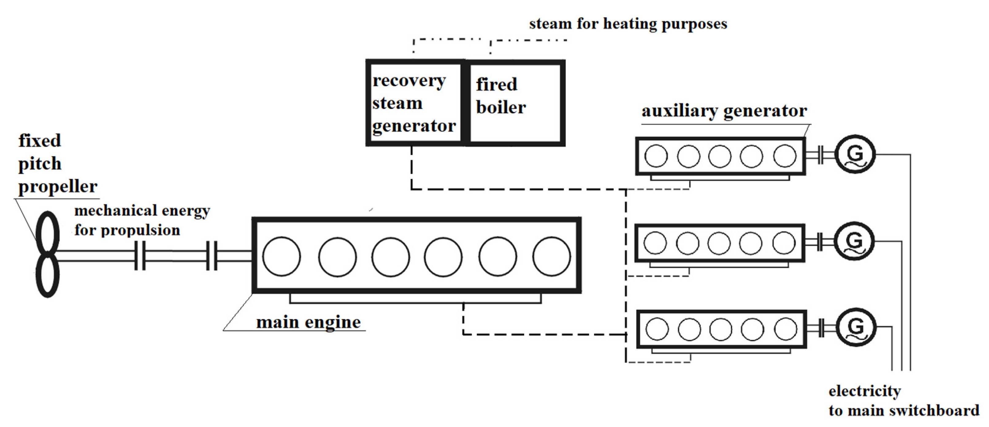 Energies 15 06150 g001