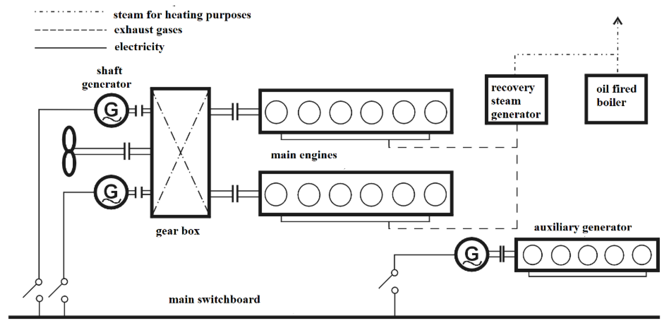 Energies 15 06150 g002