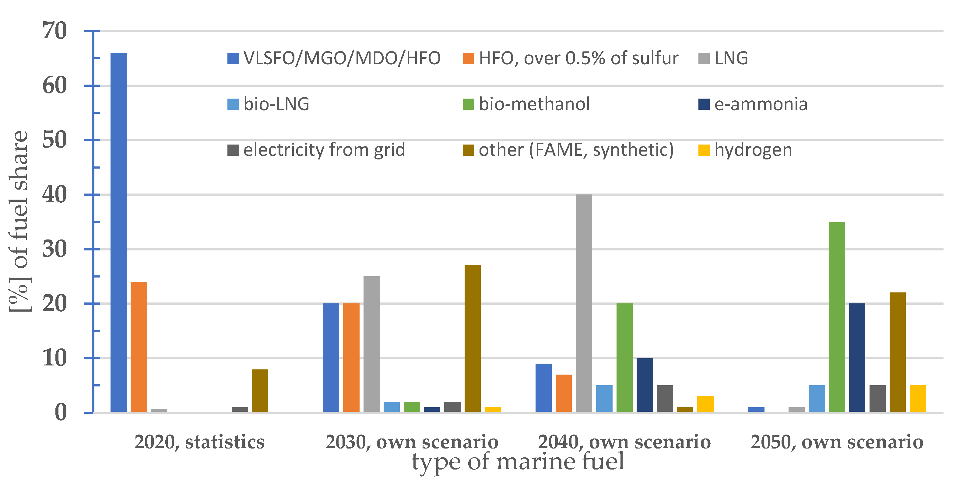 Energies 15 06150 g004