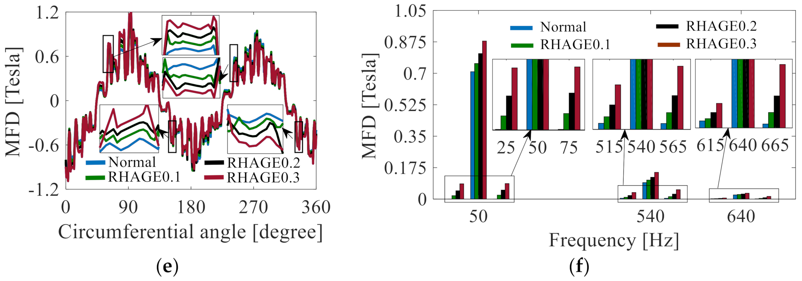 Energies 15 06152 g007b