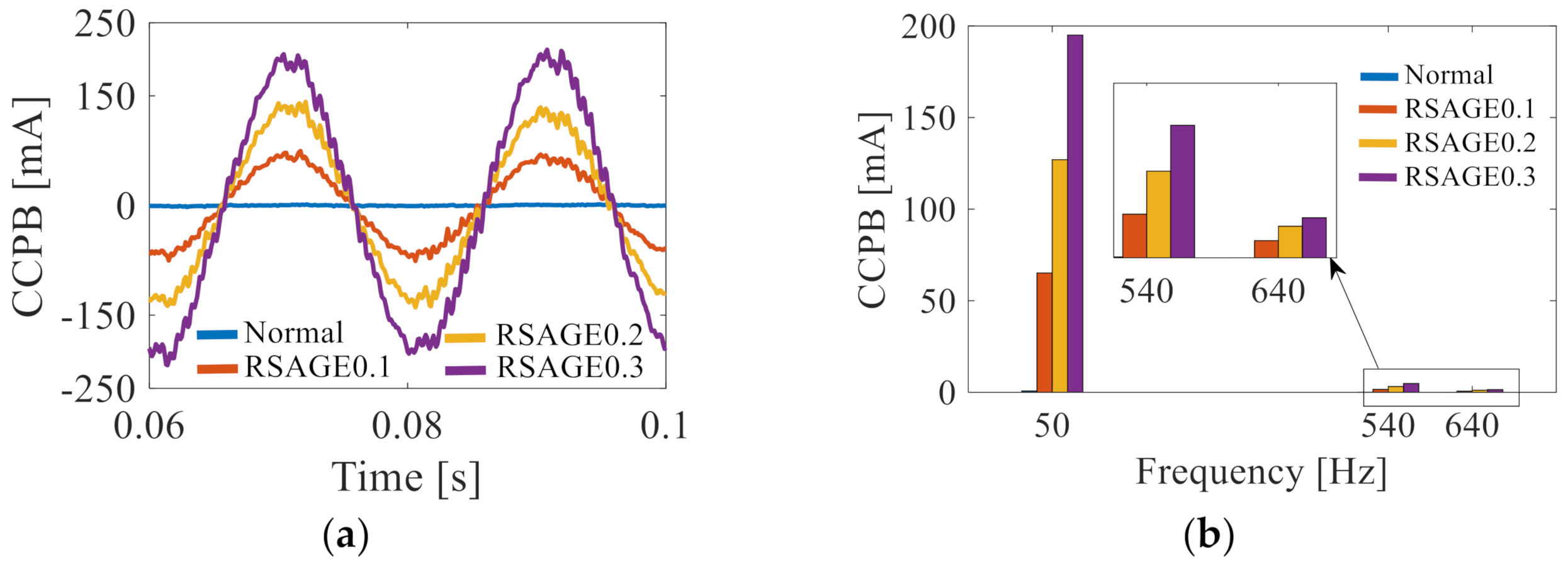 Energies 15 06152 g008a