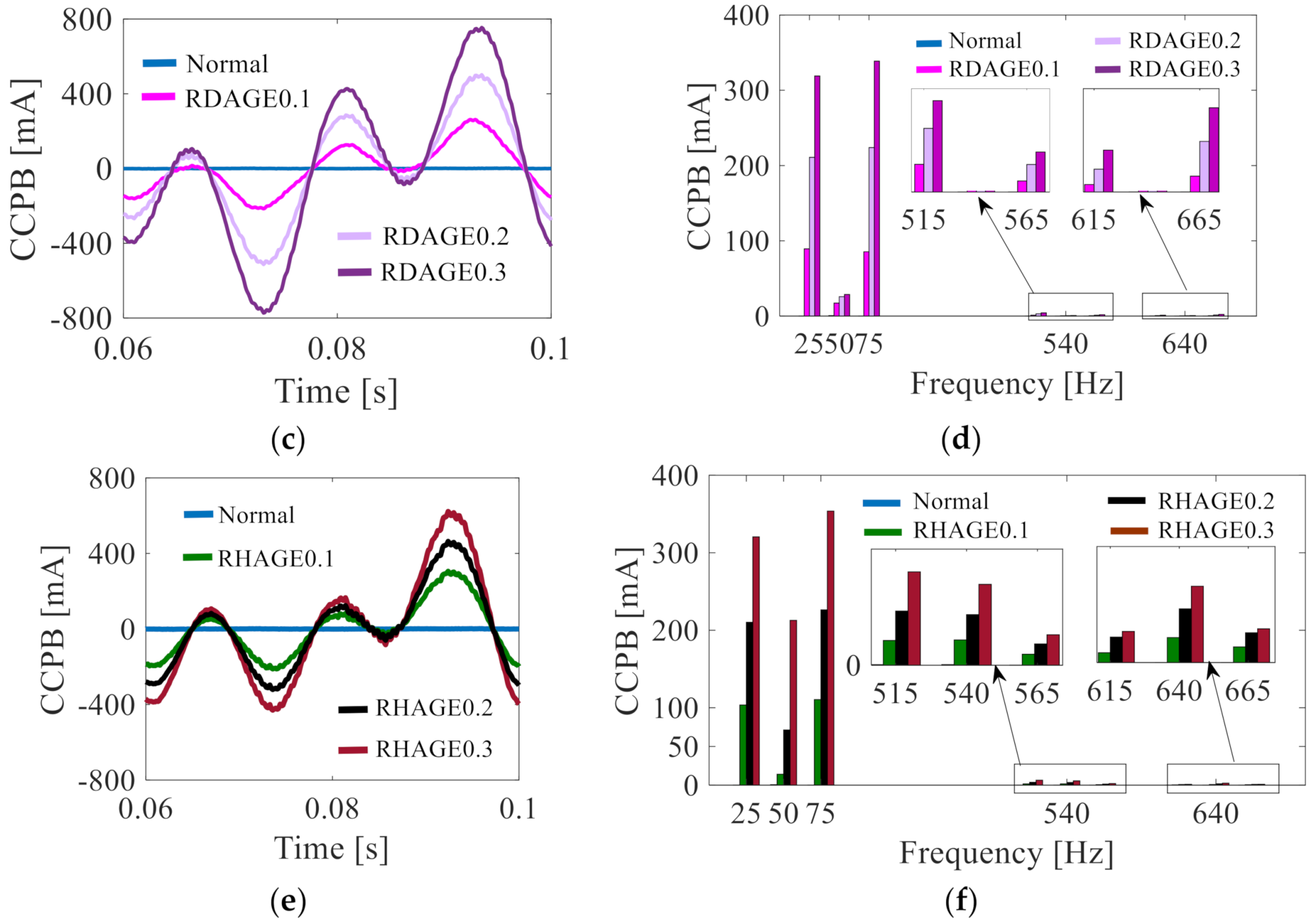 Energies 15 06152 g008b