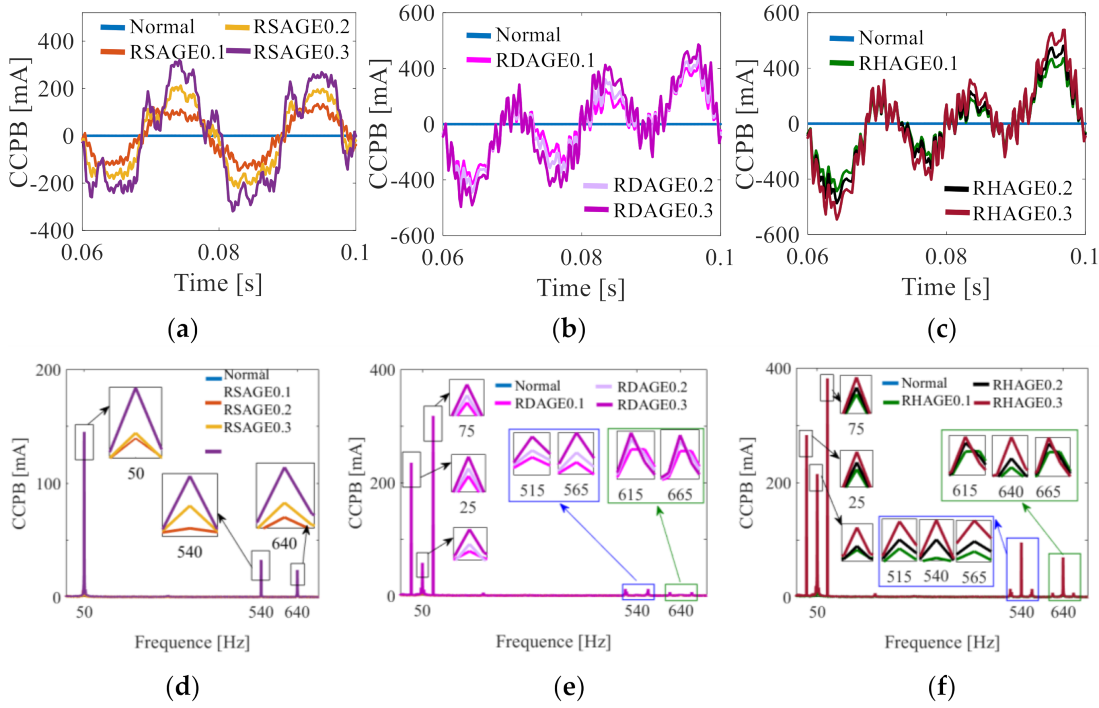 Energies 15 06152 g009