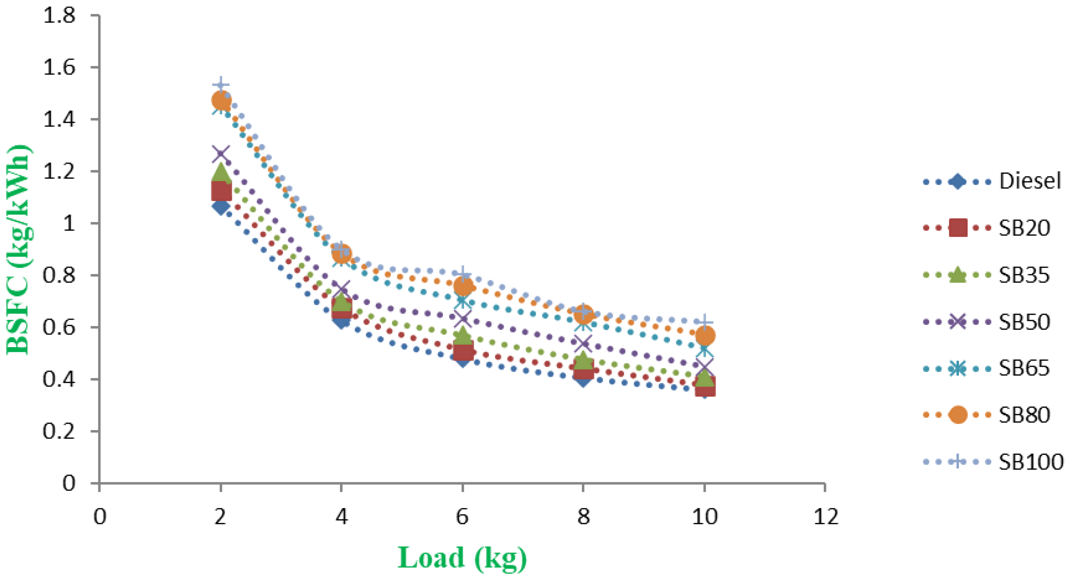 Energies 15 06158 g004