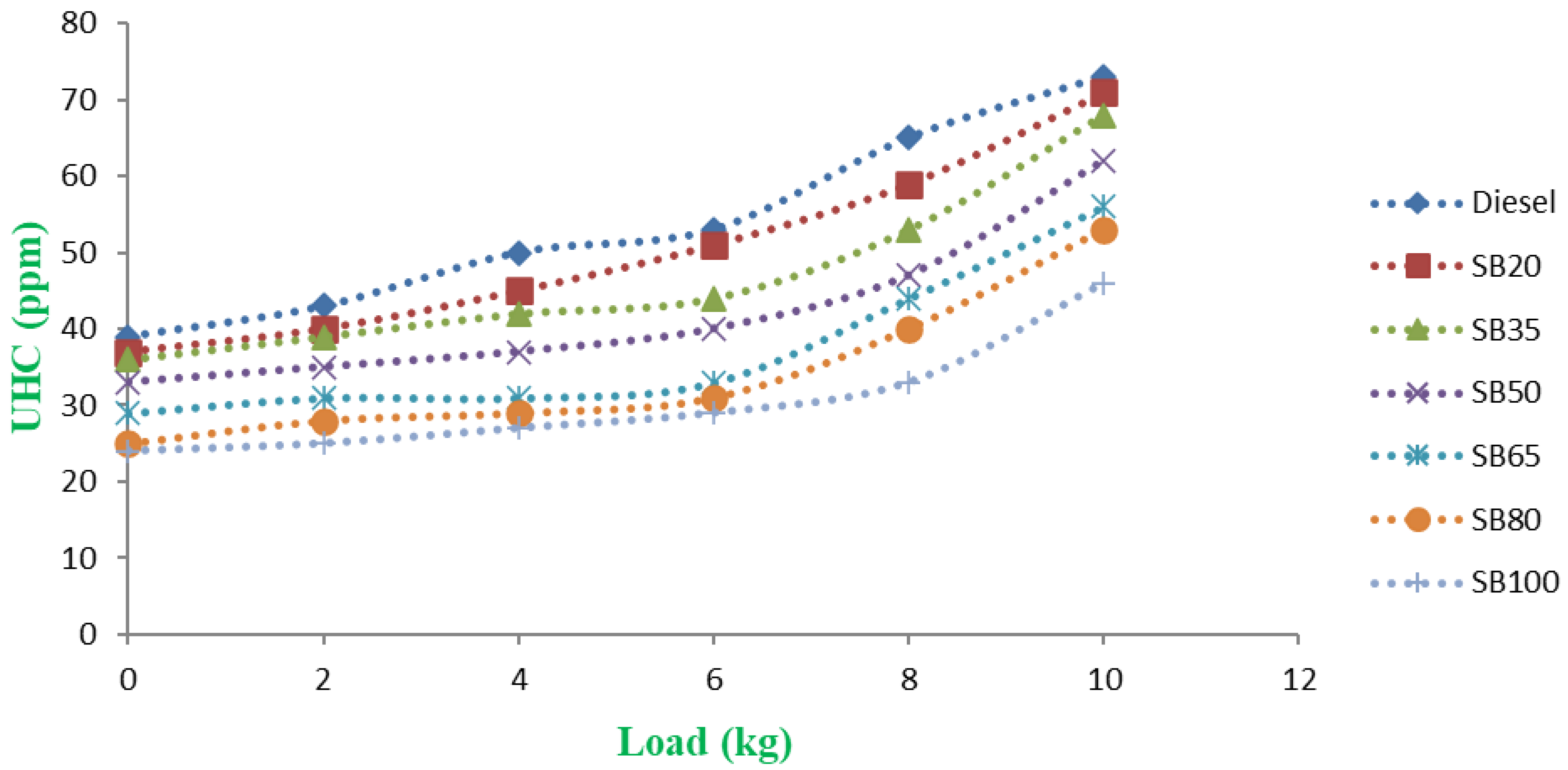 Energies 15 06158 g007
