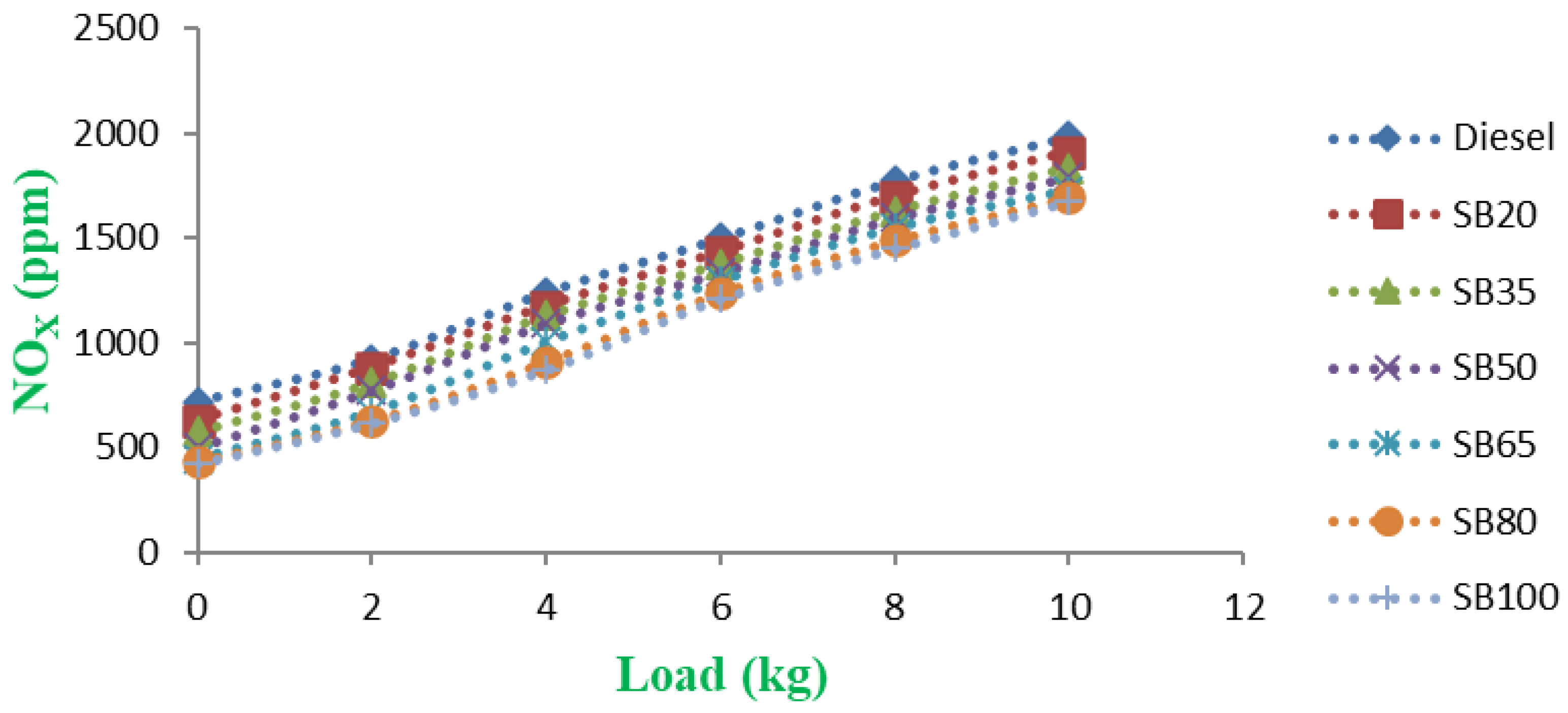 Energies 15 06158 g008