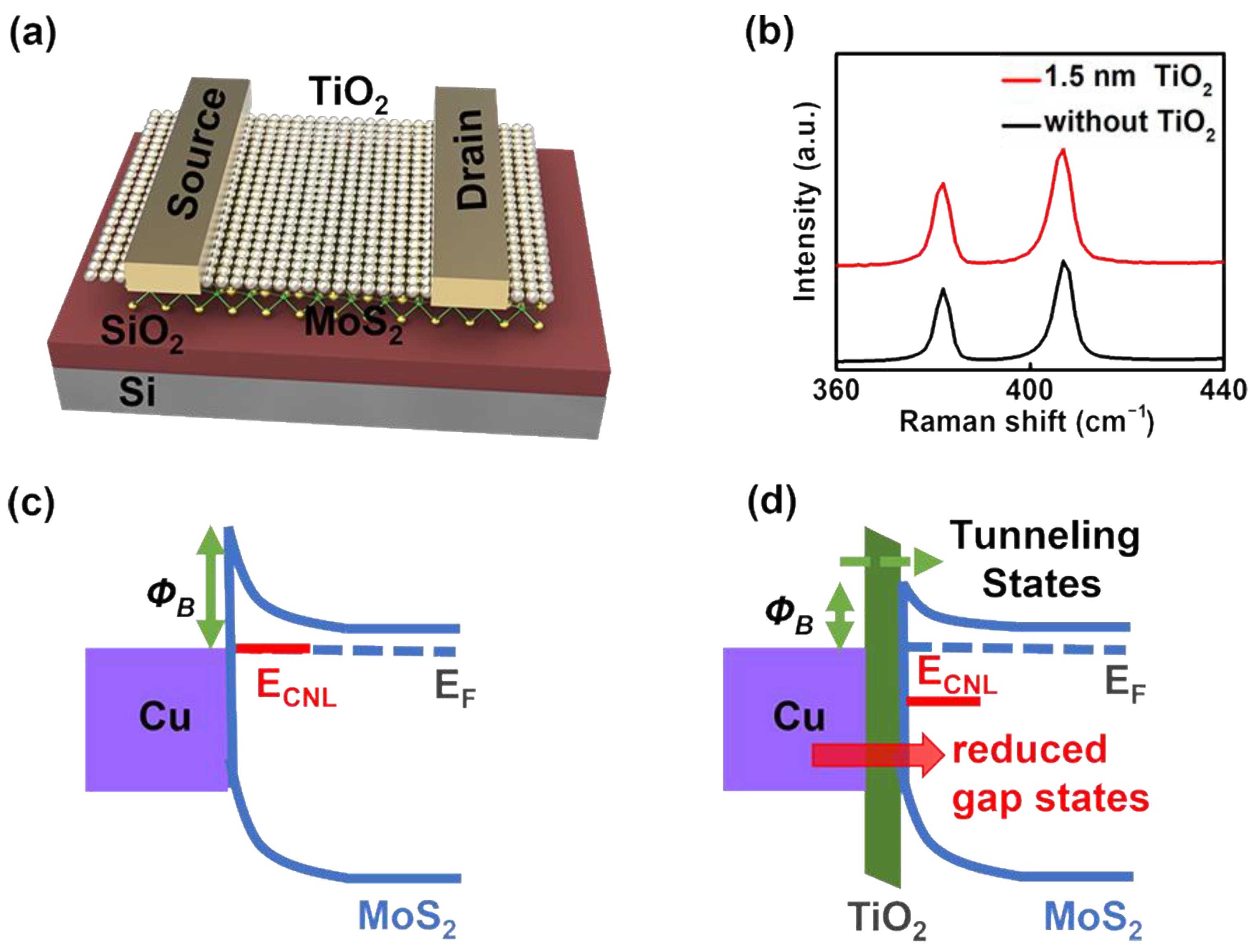 Energies 15 06169 g002