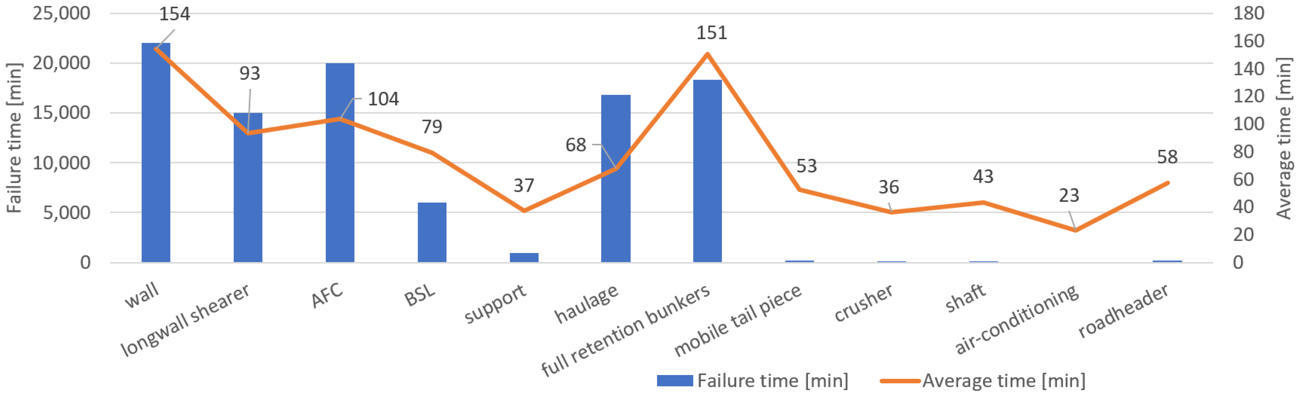 Energies 15 06170 g005