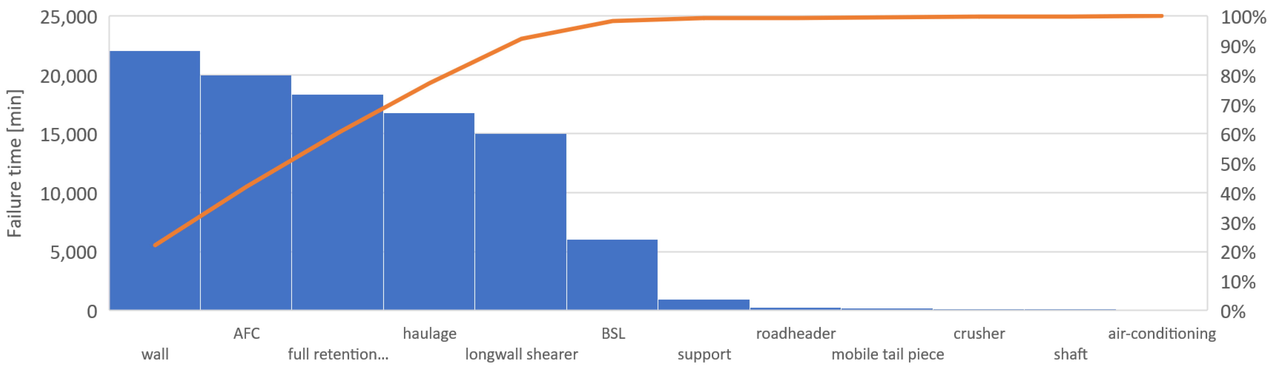 Energies 15 06170 g007
