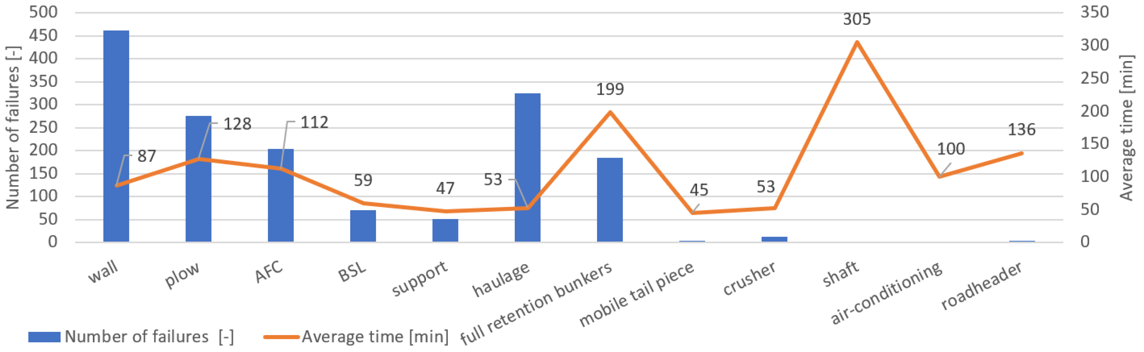 Energies 15 06170 g008