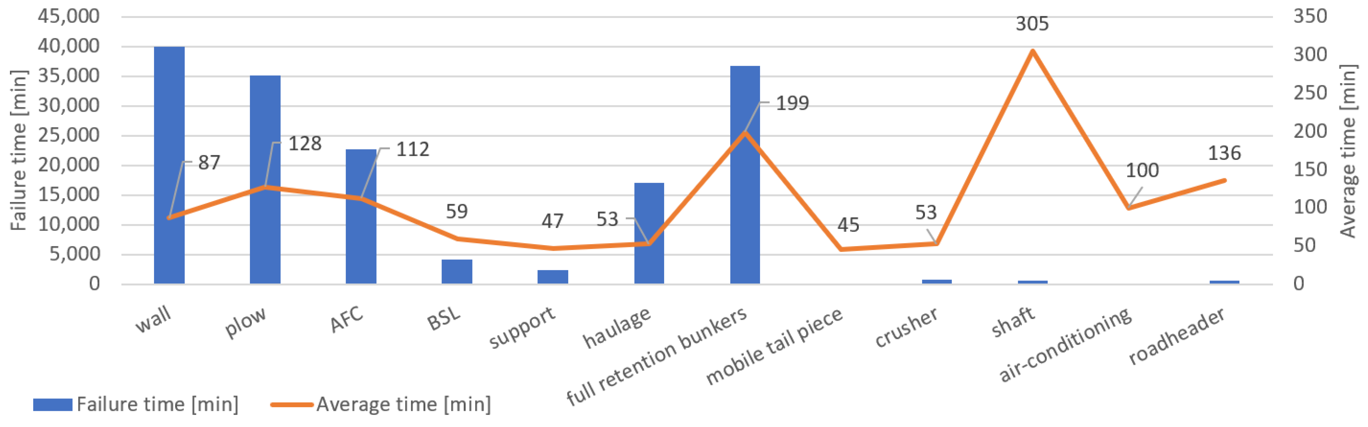Energies 15 06170 g009