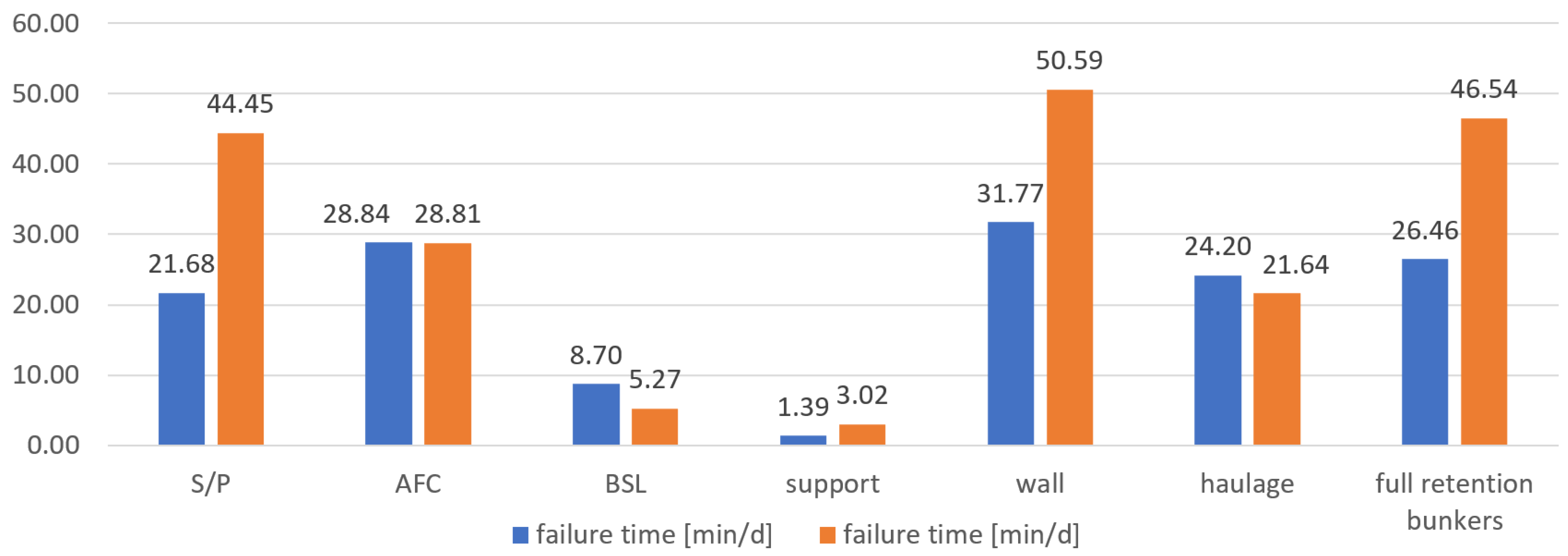 Energies 15 06170 g013