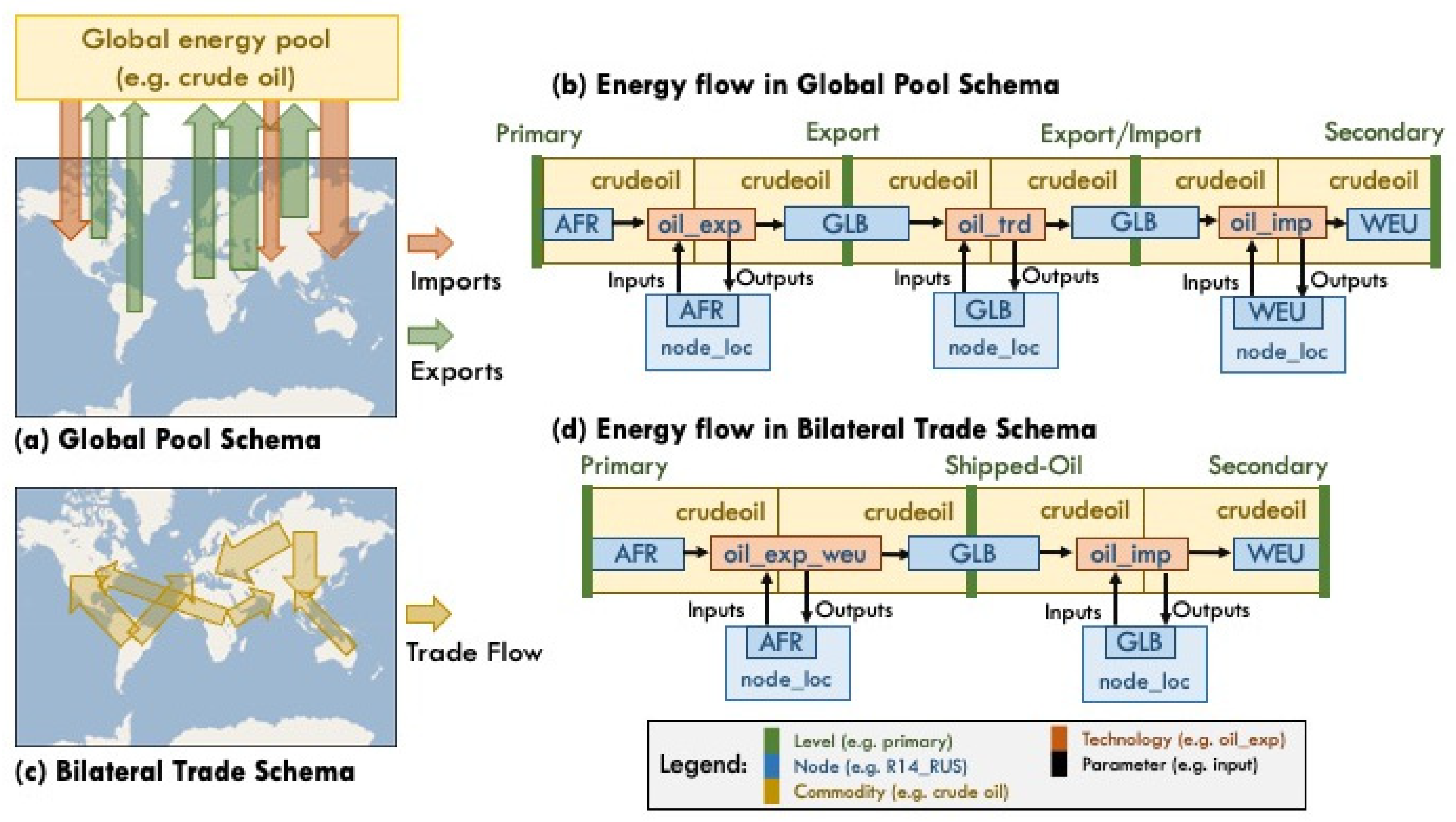 Energies 15 06171 g001