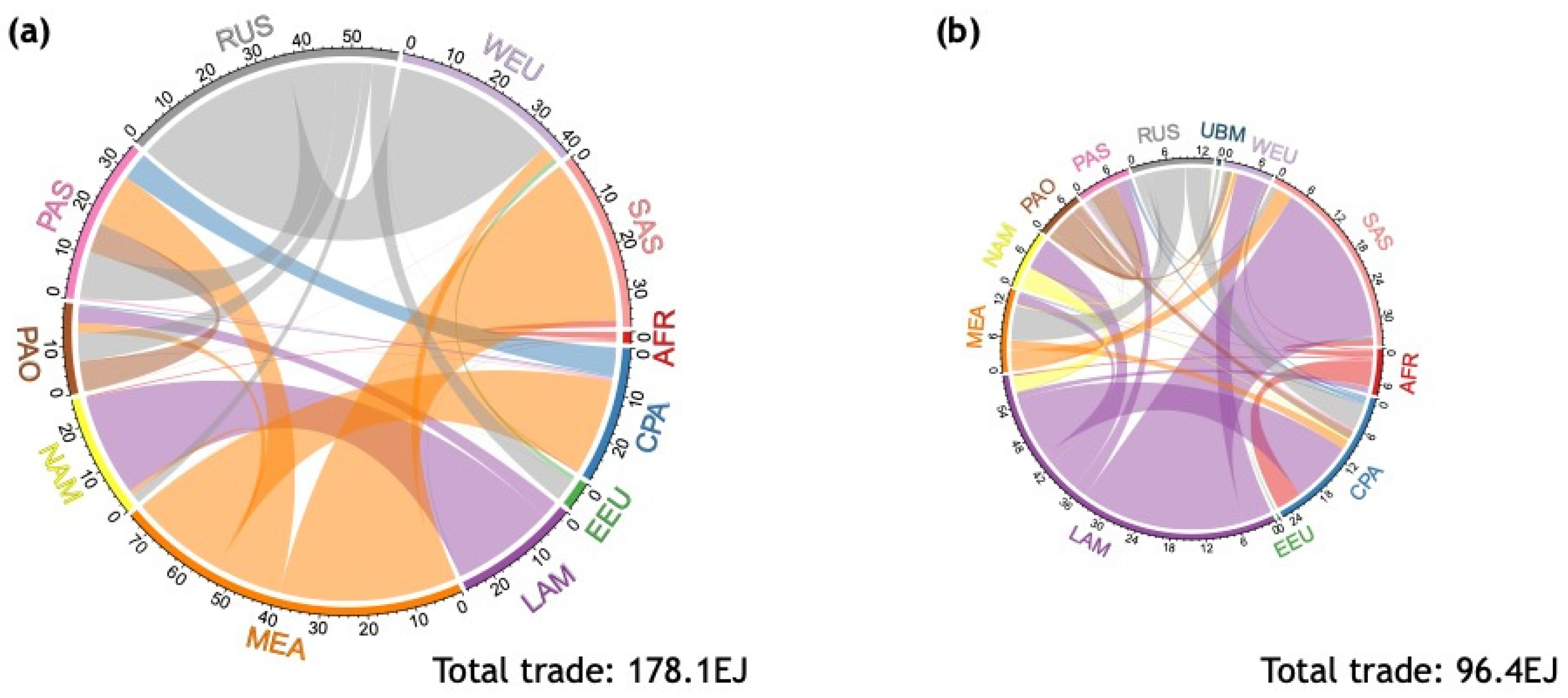 Energies 15 06171 g003