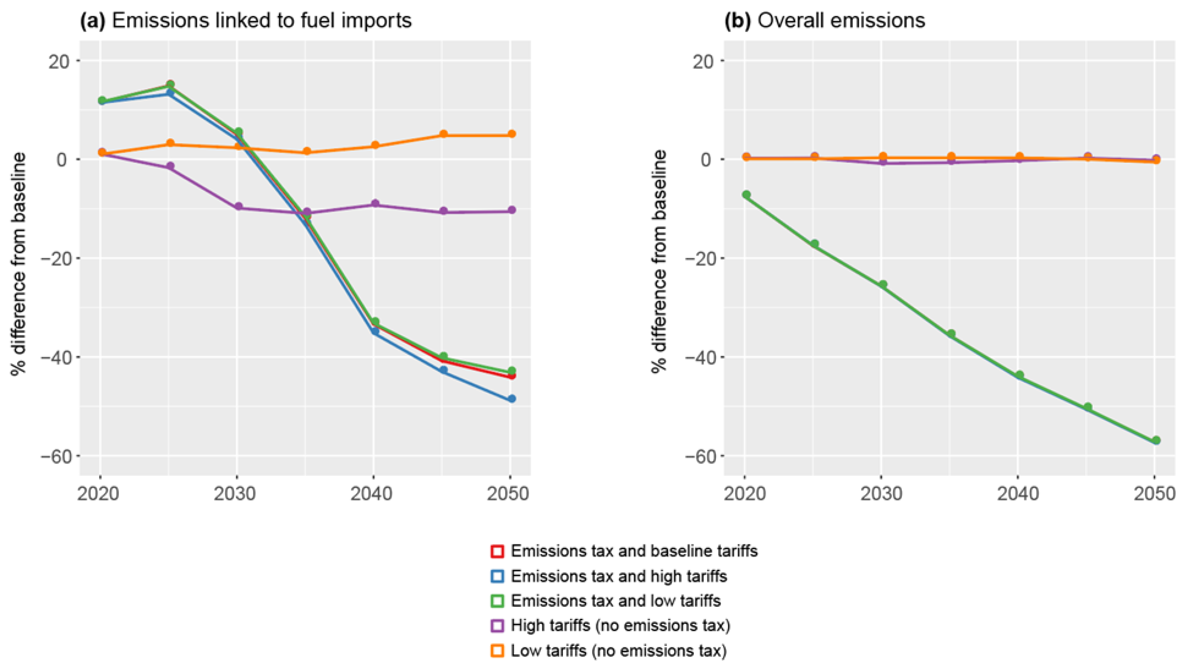 Energies 15 06171 g006
