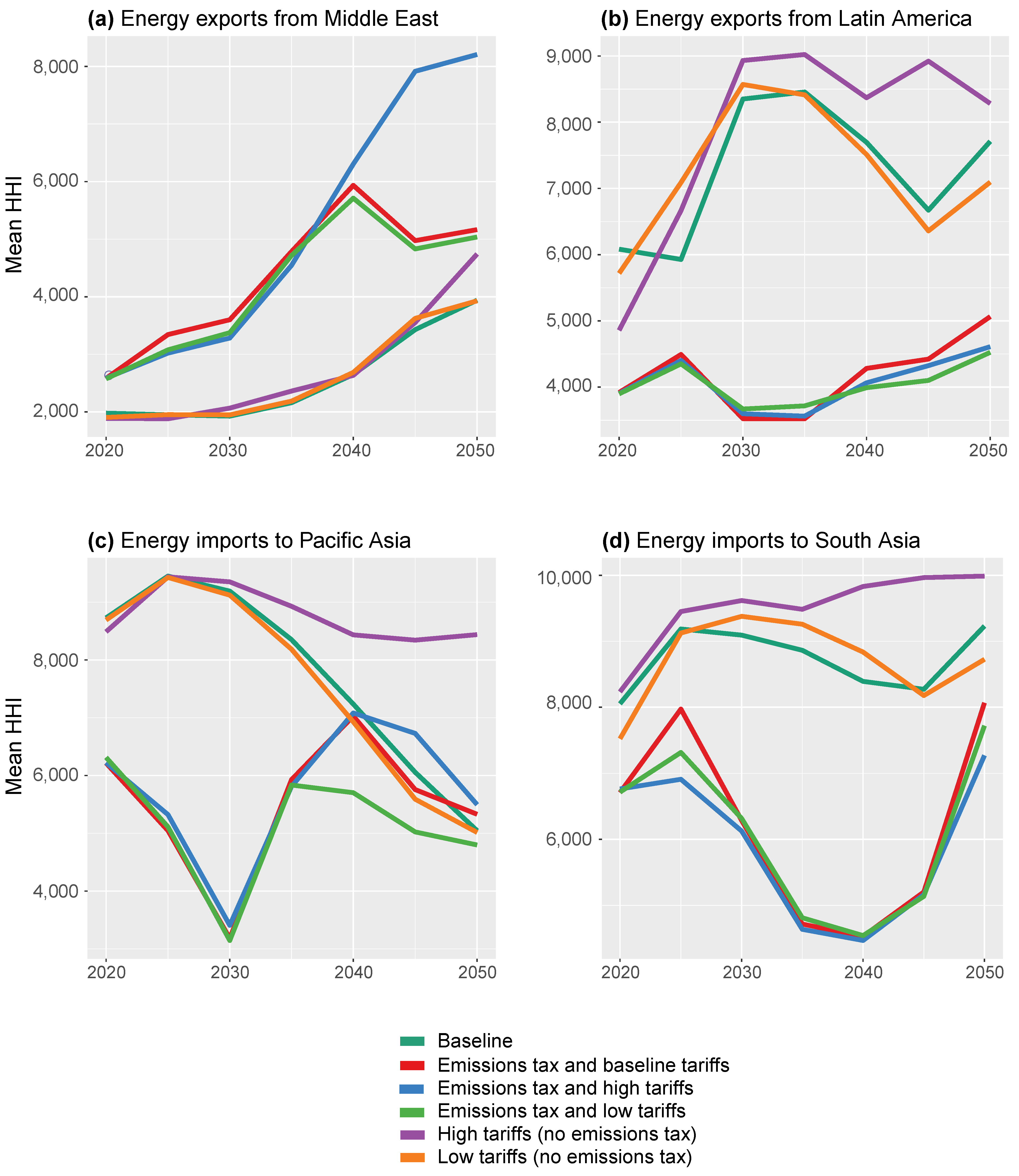 Energies 15 06171 g007