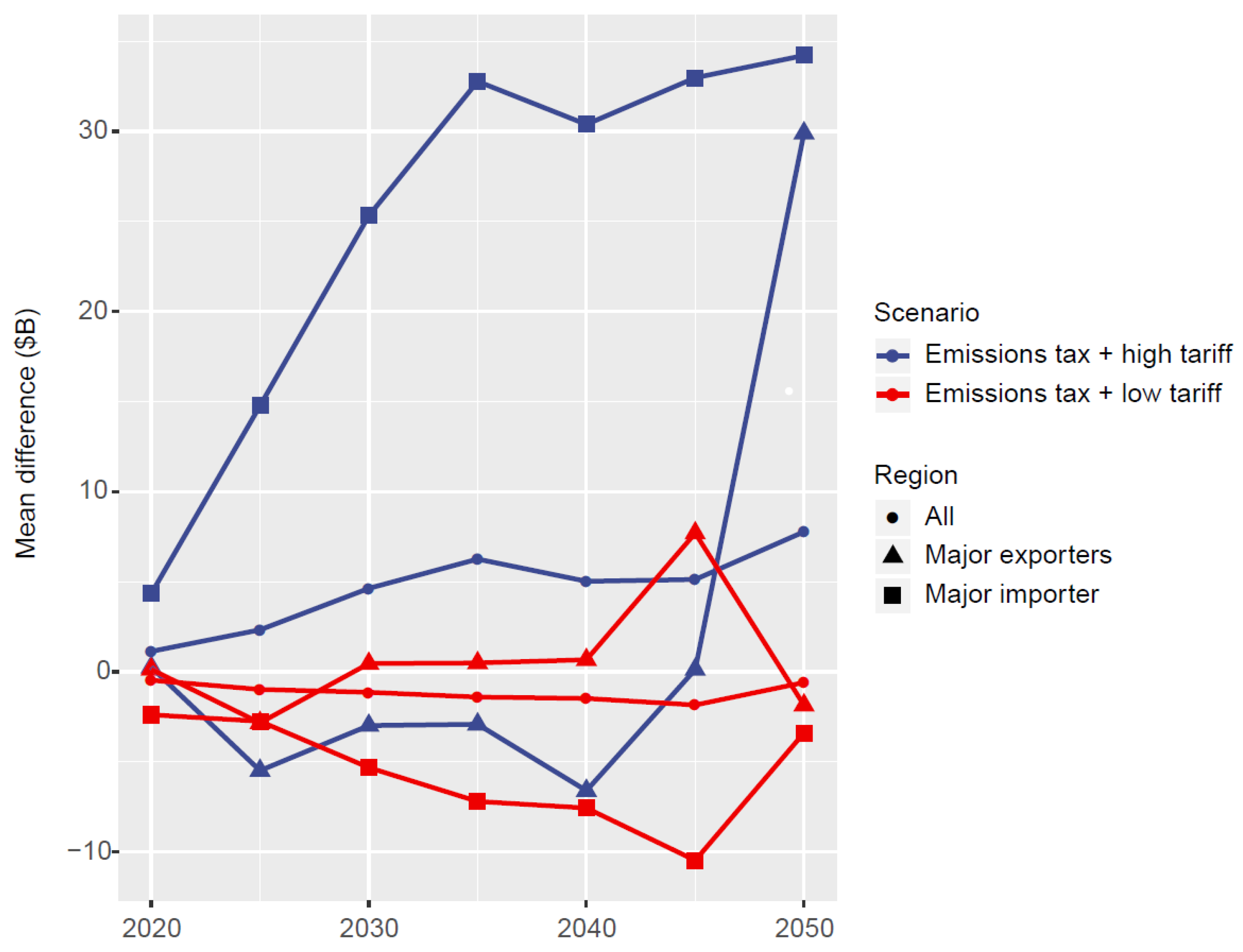 Energies 15 06171 g009