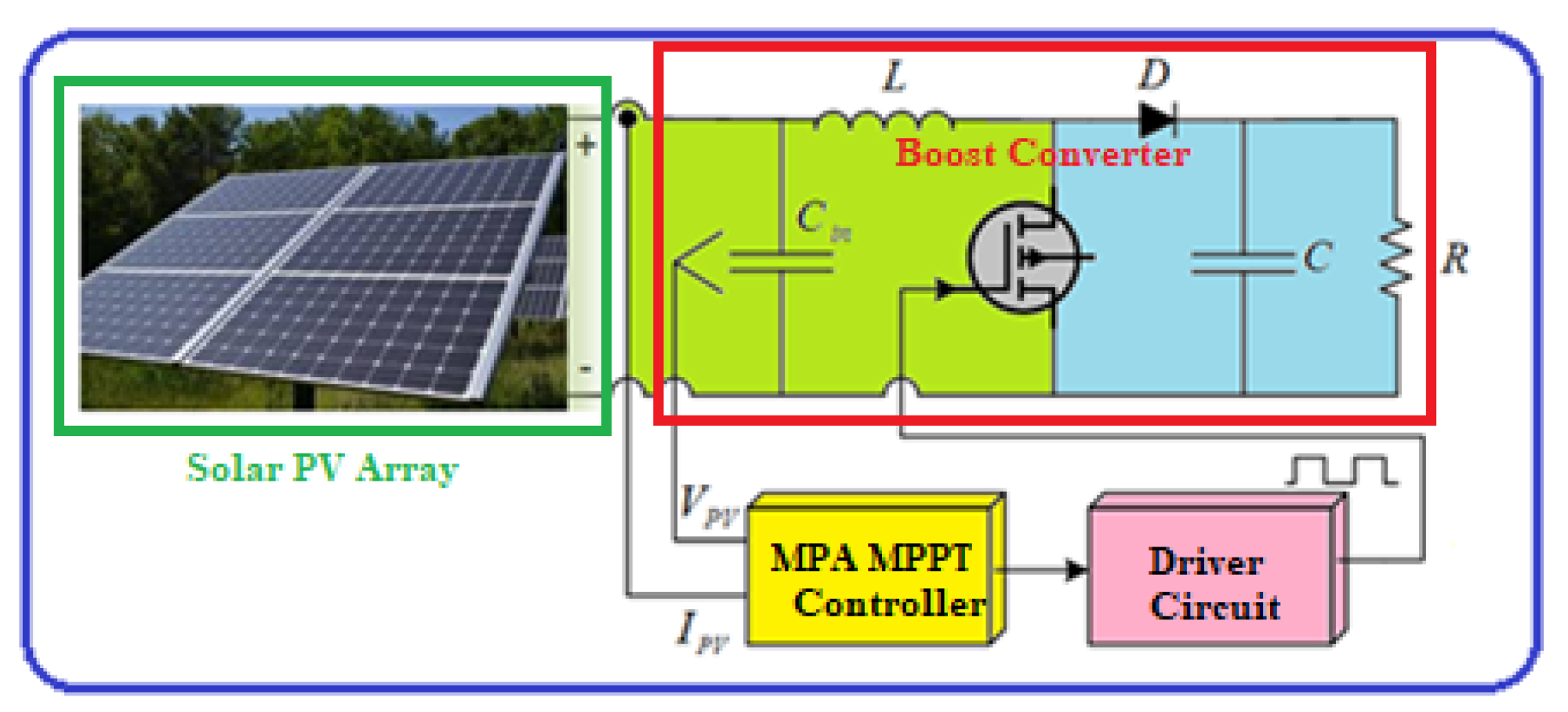 Energies 15 06172 g001