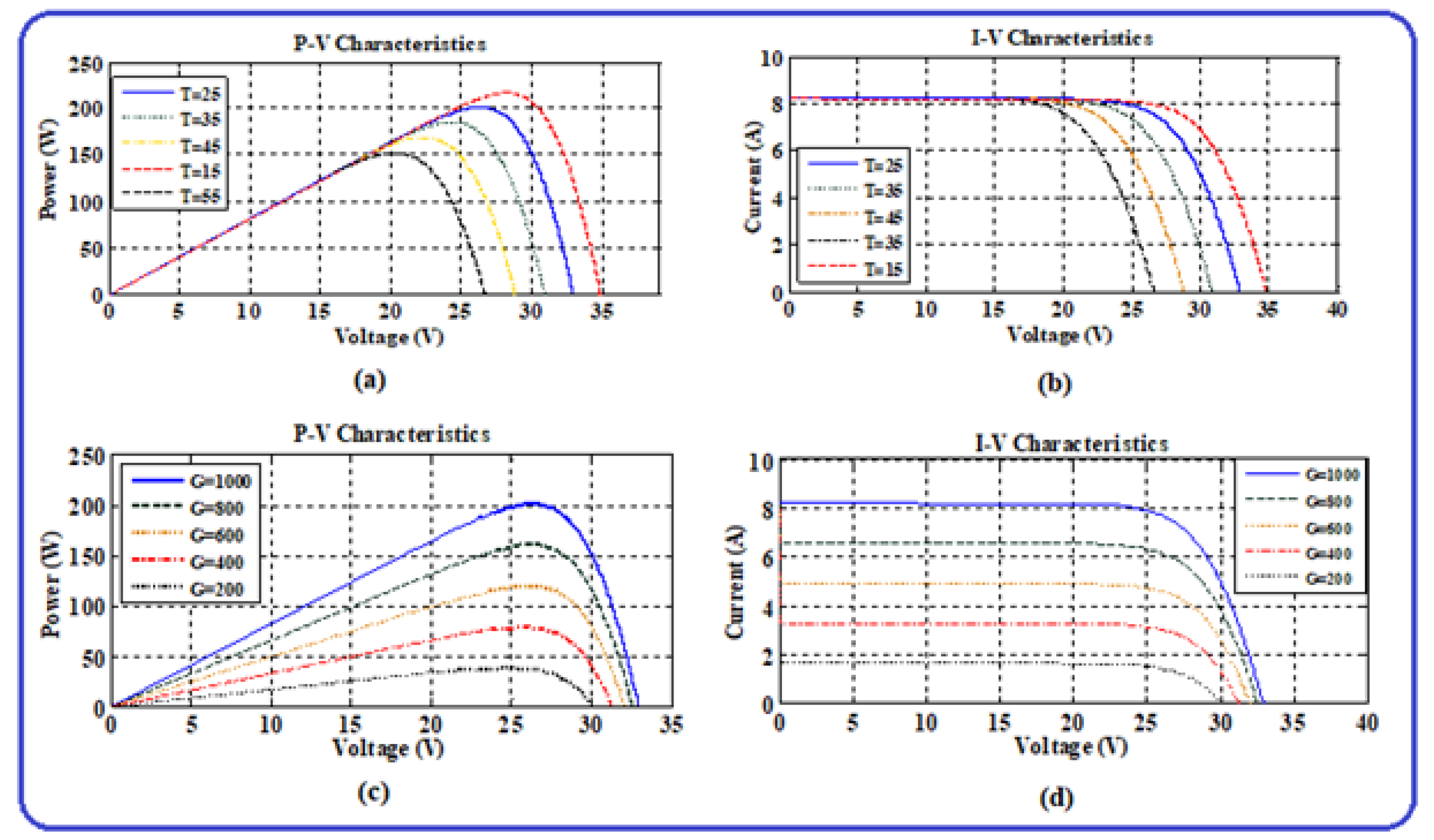 Energies 15 06172 g003