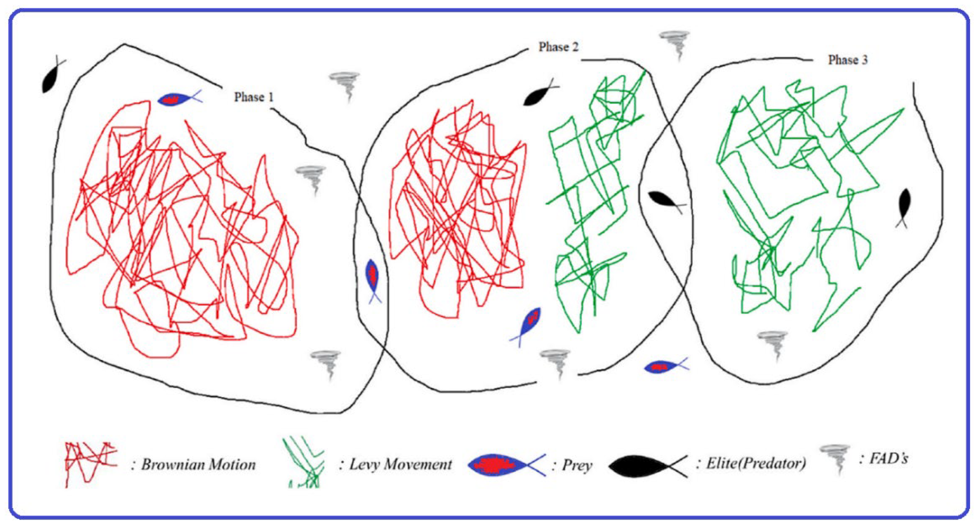 Energies 15 06172 g005