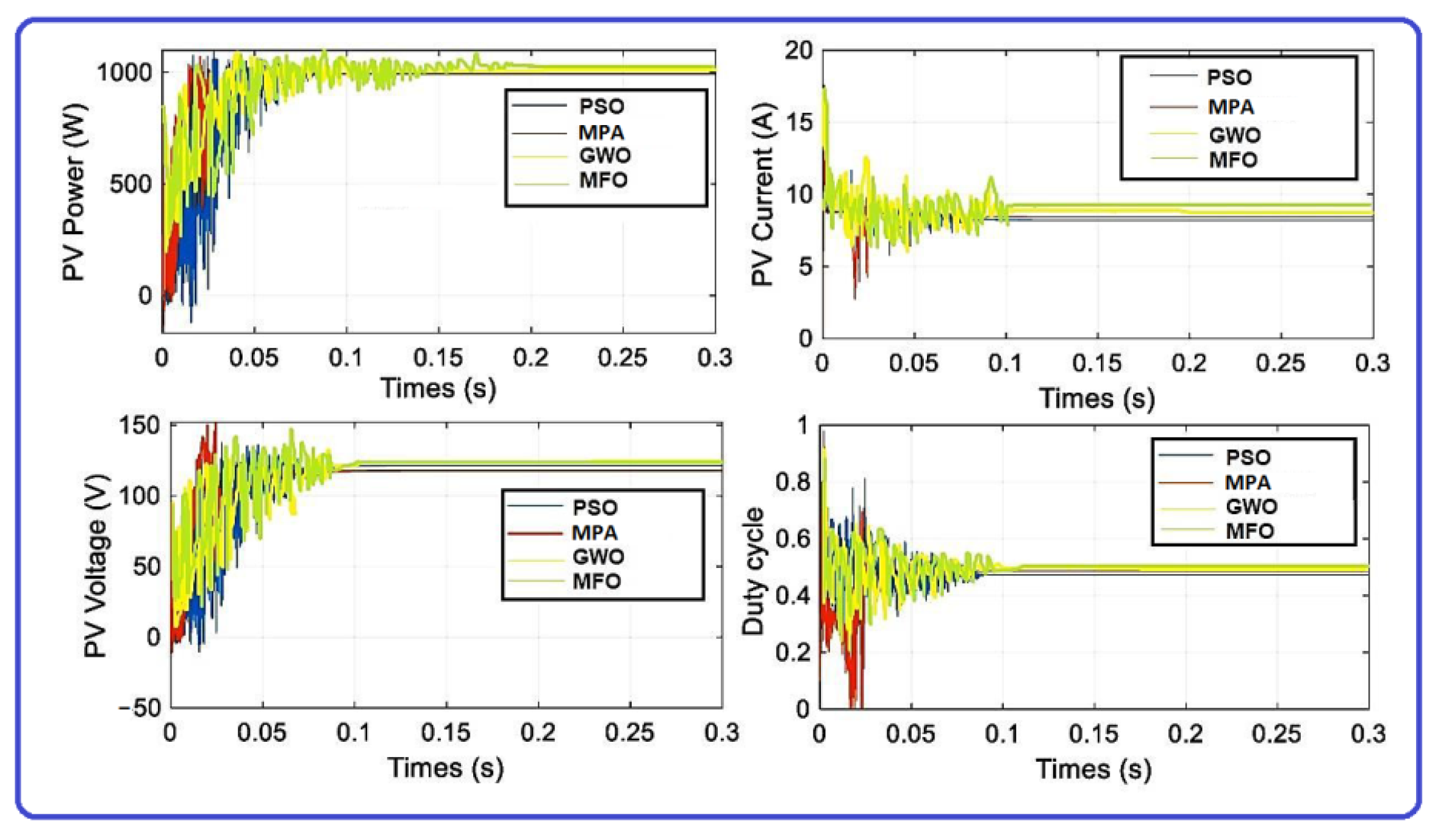 Energies 15 06172 g007