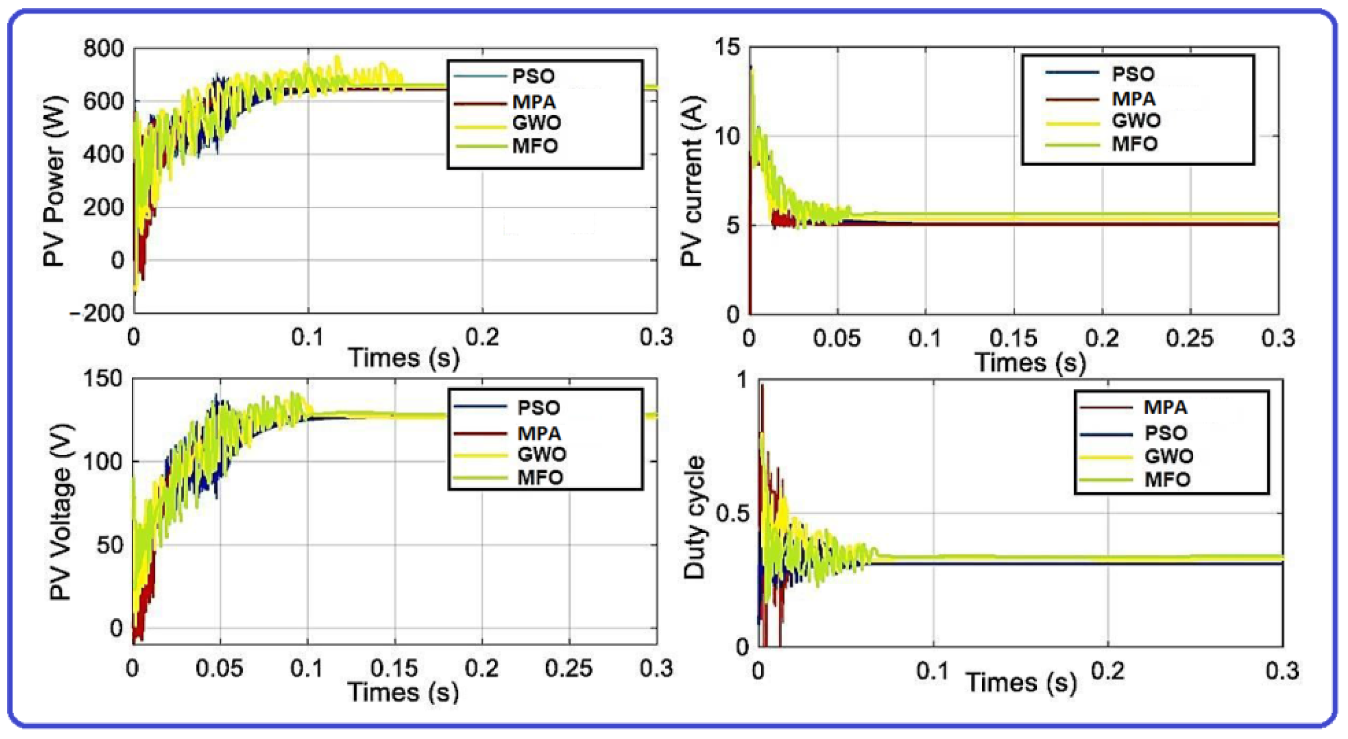 Energies 15 06172 g008
