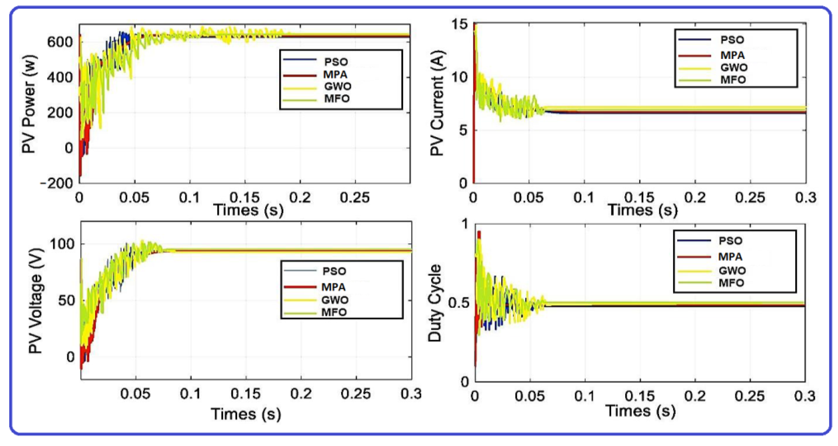 Energies 15 06172 g009