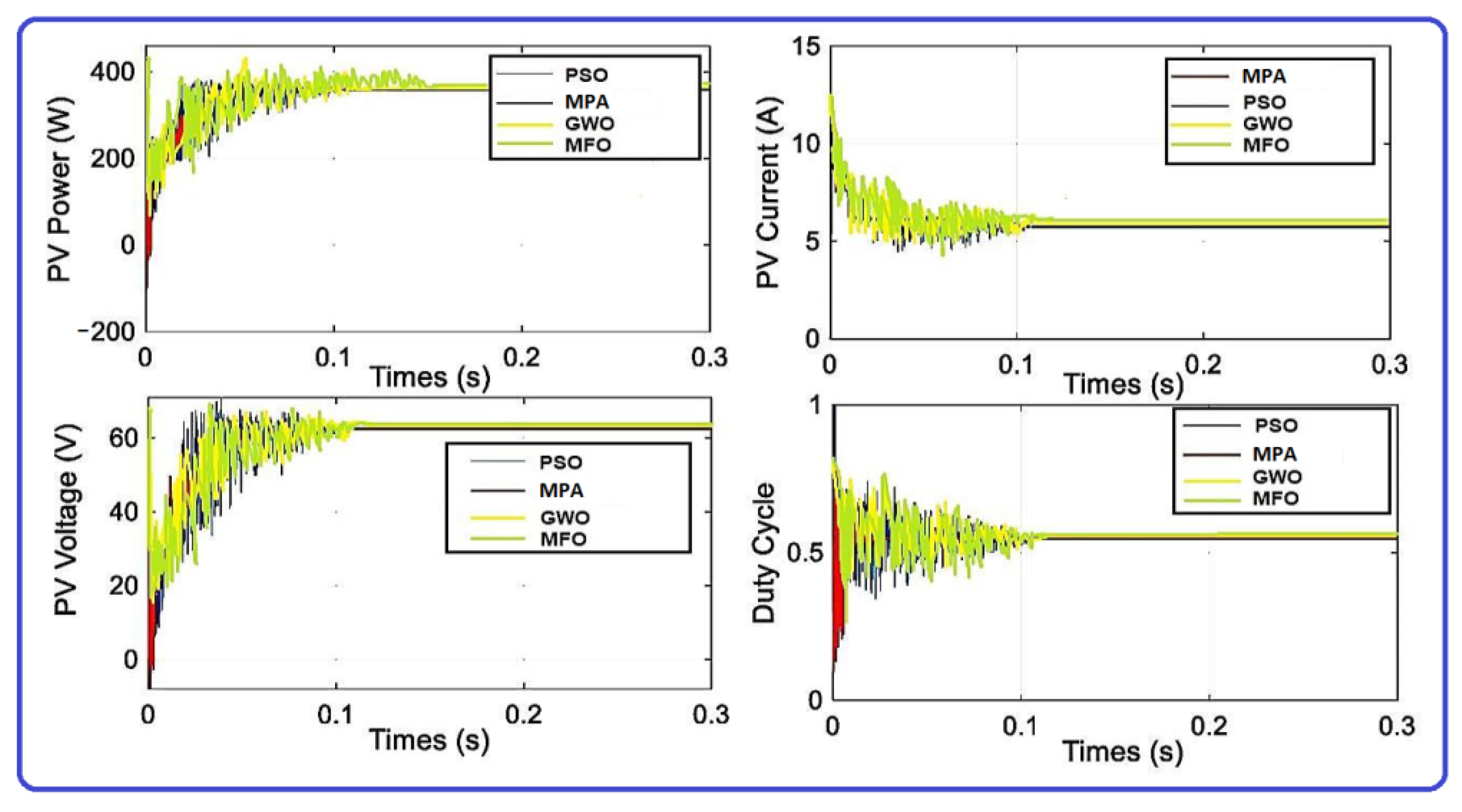 Energies 15 06172 g010